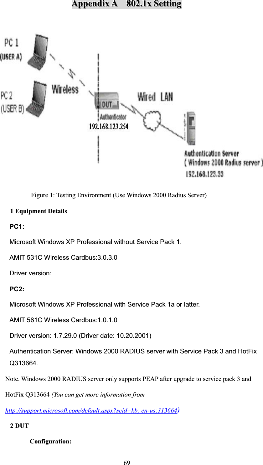 69AAAppppppeeennndddiiixxxAAA888000222...111xxxSSSeeettttttiiinnngggFigure 1: Testing Environment (Use Windows 2000 Radius Server) 1 Equipment Details PC1:  Microsoft Windows XP Professional without Service Pack 1. AMIT 531C Wireless Cardbus:3.0.3.0 Driver version:   PC2:  Microsoft Windows XP Professional with Service Pack 1a or latter. AMIT 561C Wireless Cardbus:1.0.1.0 Driver version: 1.7.29.0 (Driver date: 10.20.2001) Authentication Server: Windows 2000 RADIUS server with Service Pack 3 and HotFix Q313664.     Note. Windows 2000 RADIUS server only supports PEAP after upgrade to service pack 3 and         HotFix Q313664 (You can get more information from         http://support.microsoft.com/default.aspx?scid=kb; en-us;313664)2 DUT   Configuration: 