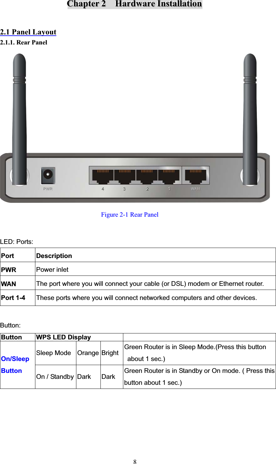 8CCChhhaaapppttteeerrr222HHHaaarrrdddwwwaaarrreeeIIInnnssstttaaallllllaaatttiiiooonnn2.1 Panel Layout2.1.1. Rear Panel     Figure 2-1 Rear Panel LED: Ports: Port Description PWR Power inlet WAN  The port where you will connect your cable (or DSL) modem or Ethernet router. Port 1-4  These ports where you will connect networked computers and other devices. Button:Button  WPS LED DisplaySleep Mode  Orange Bright  Green Router is in Sleep Mode.(Press this button about 1 sec.) On/SleepButton On / Standby Dark  Dark  Green Router is in Standby or On mode. ( Press this button about 1 sec.) 