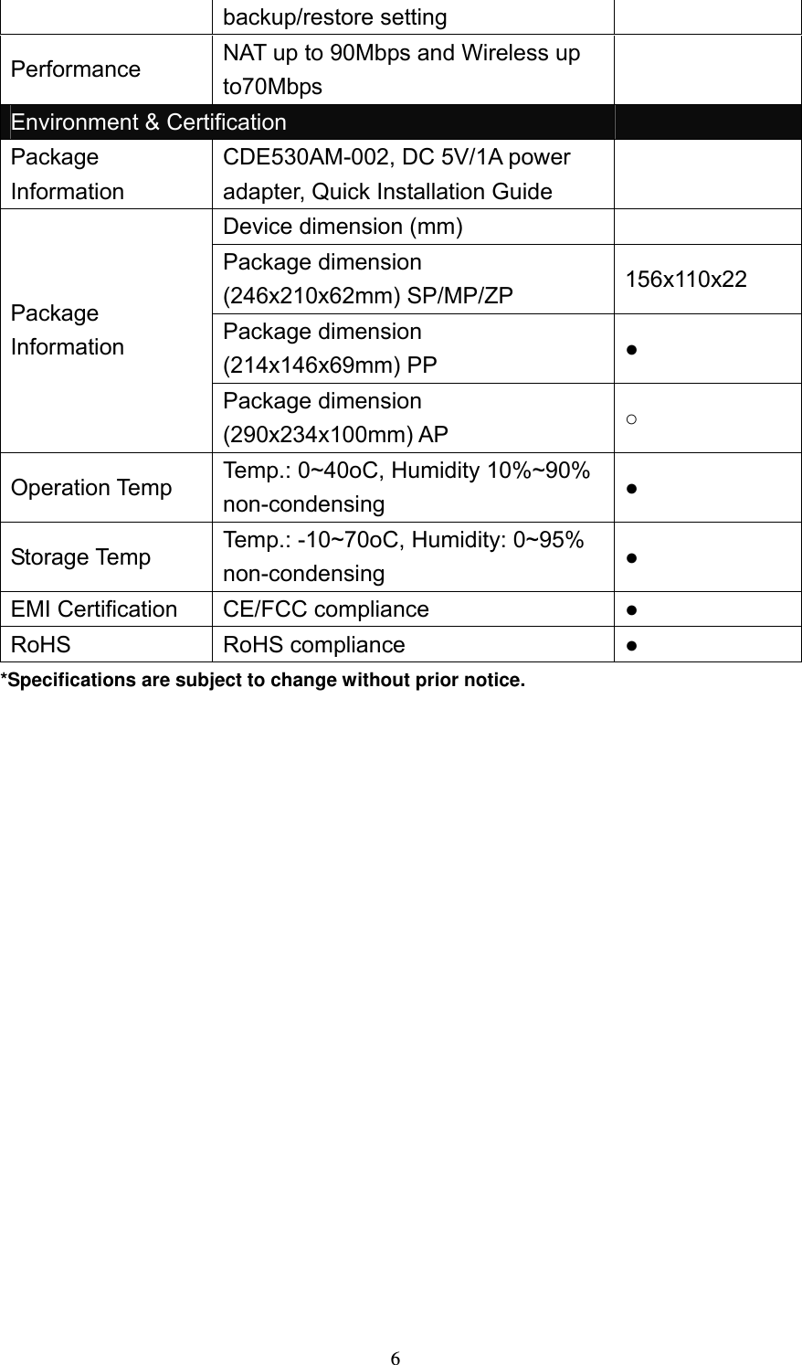  6backup/restore setting Performance  NAT up to 90Mbps and Wireless up to70Mbps   Environment &amp; Certification   Package Information CDE530AM-002, DC 5V/1A power adapter, Quick Installation Guide   Device dimension (mm)   Package dimension (246x210x62mm) SP/MP/ZP  156x110x22 Package dimension (214x146x69mm) PP ● Package Information Package dimension (290x234x100mm) AP ○ Operation Temp  Temp.: 0~40oC, Humidity 10%~90% non-condensing ● Storage Temp  Temp.: -10~70oC, Humidity: 0~95% non-condensing ● EMI Certification  CE/FCC compliance  ● RoHS RoHS compliance  ● *Specifications are subject to change without prior notice.               