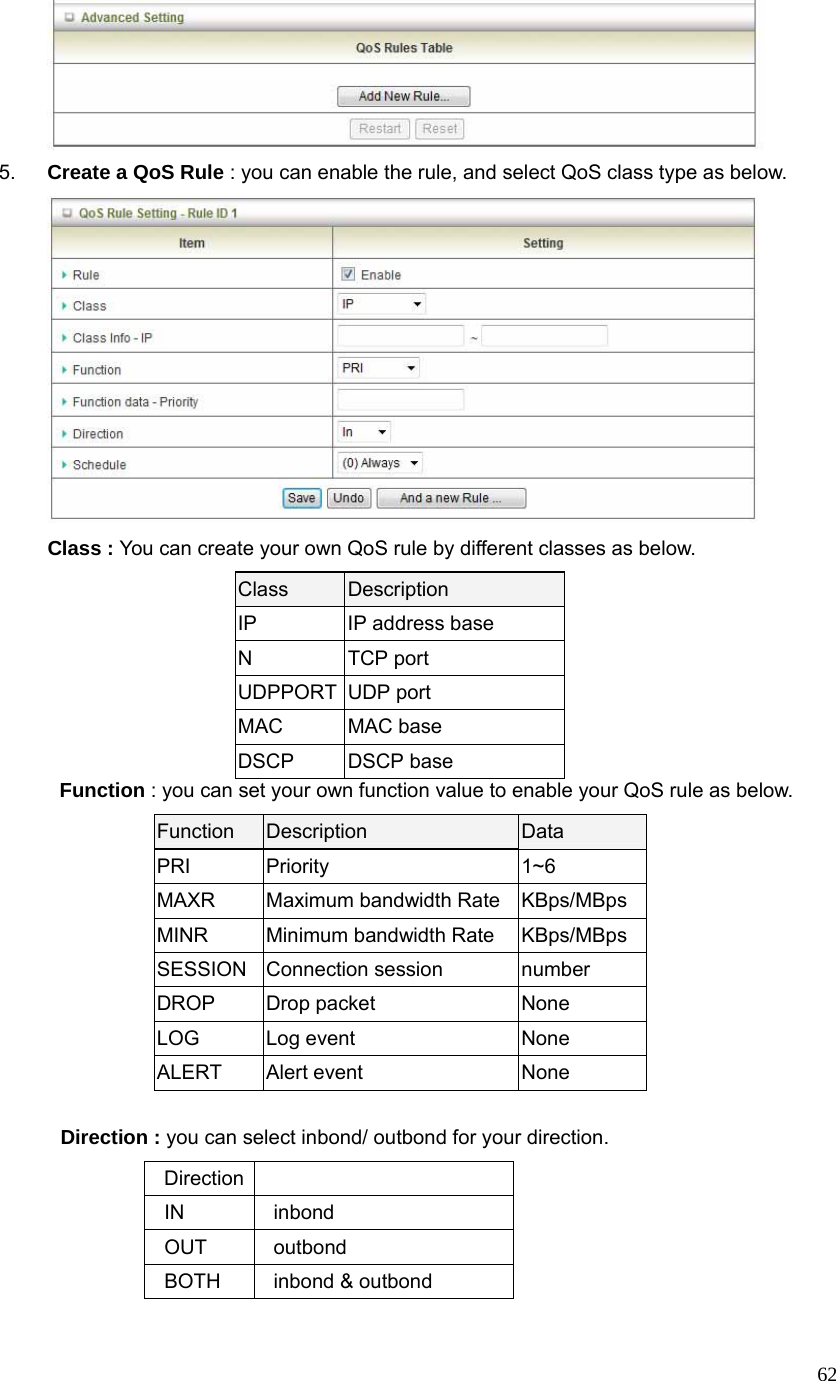  62 5.  Create a QoS Rule : you can enable the rule, and select QoS class type as below.  Class : You can create your own QoS rule by different classes as below. Class  Description IP IP address base N   TCP port UDPPORT UDP port MAC MAC base DSCP DSCP base Function : you can set your own function value to enable your QoS rule as below. Function  Description  Data PRI Priority  1~6 MAXR  Maximum bandwidth Rate KBps/MBps MINR Minimum bandwidth Rate KBps/MBps SESSION Connection session   number DROP Drop packet  None LOG Log event  None ALERT Alert event  None     Direction : you can select inbond/ outbond for your direction. Direction  IN inbond OUT outbond BOTH inbond &amp; outbond  