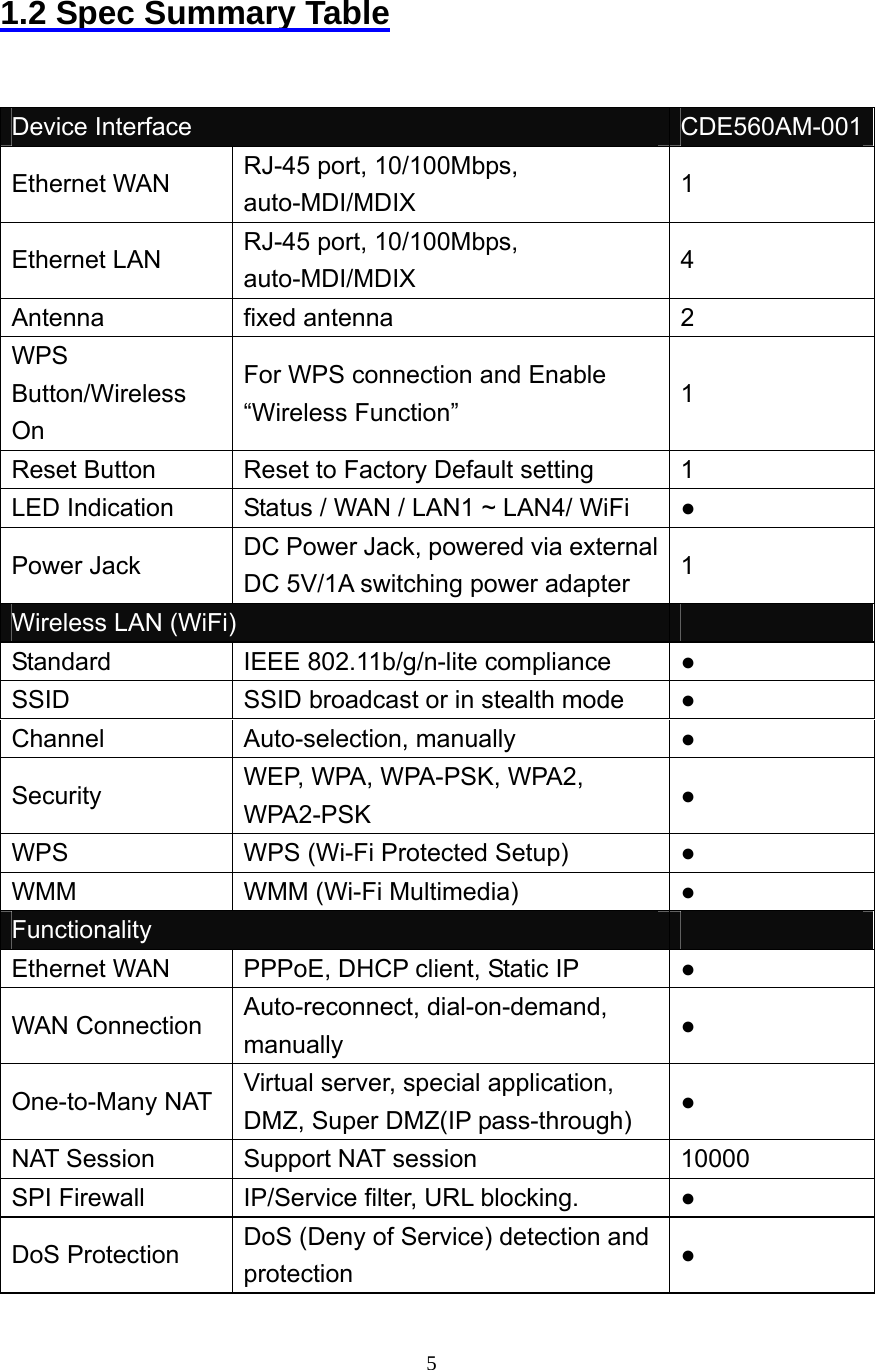  5   1.2 Spec Summary Table  Device Interface  CDE560AM-001 Ethernet WAN  RJ-45 port, 10/100Mbps, auto-MDI/MDIX  1 Ethernet LAN  RJ-45 port, 10/100Mbps, auto-MDI/MDIX  4 Antenna fixed antenna  2 WPS Button/Wireless On For WPS connection and Enable “Wireless Function”  1 Reset Button  Reset to Factory Default setting  1 LED Indication  Status / WAN / LAN1 ~ LAN4/ WiFi  ● Power Jack  DC Power Jack, powered via external DC 5V/1A switching power adapter  1 Wireless LAN (WiFi)   Standard  IEEE 802.11b/g/n-lite compliance  ● SSID  SSID broadcast or in stealth mode  ● Channel Auto-selection, manually  ● Security  WEP, WPA, WPA-PSK, WPA2, WPA2-PSK ● WPS  WPS (Wi-Fi Protected Setup)  ● WMM WMM (Wi-Fi Multimedia) ● Functionality   Ethernet WAN  PPPoE, DHCP client, Static IP  ● WAN Connection  Auto-reconnect, dial-on-demand, manually ● One-to-Many NAT  Virtual server, special application, DMZ, Super DMZ(IP pass-through) ● NAT Session  Support NAT session  10000 SPI Firewall  IP/Service filter, URL blocking.  ● DoS Protection  DoS (Deny of Service) detection and protection ● 