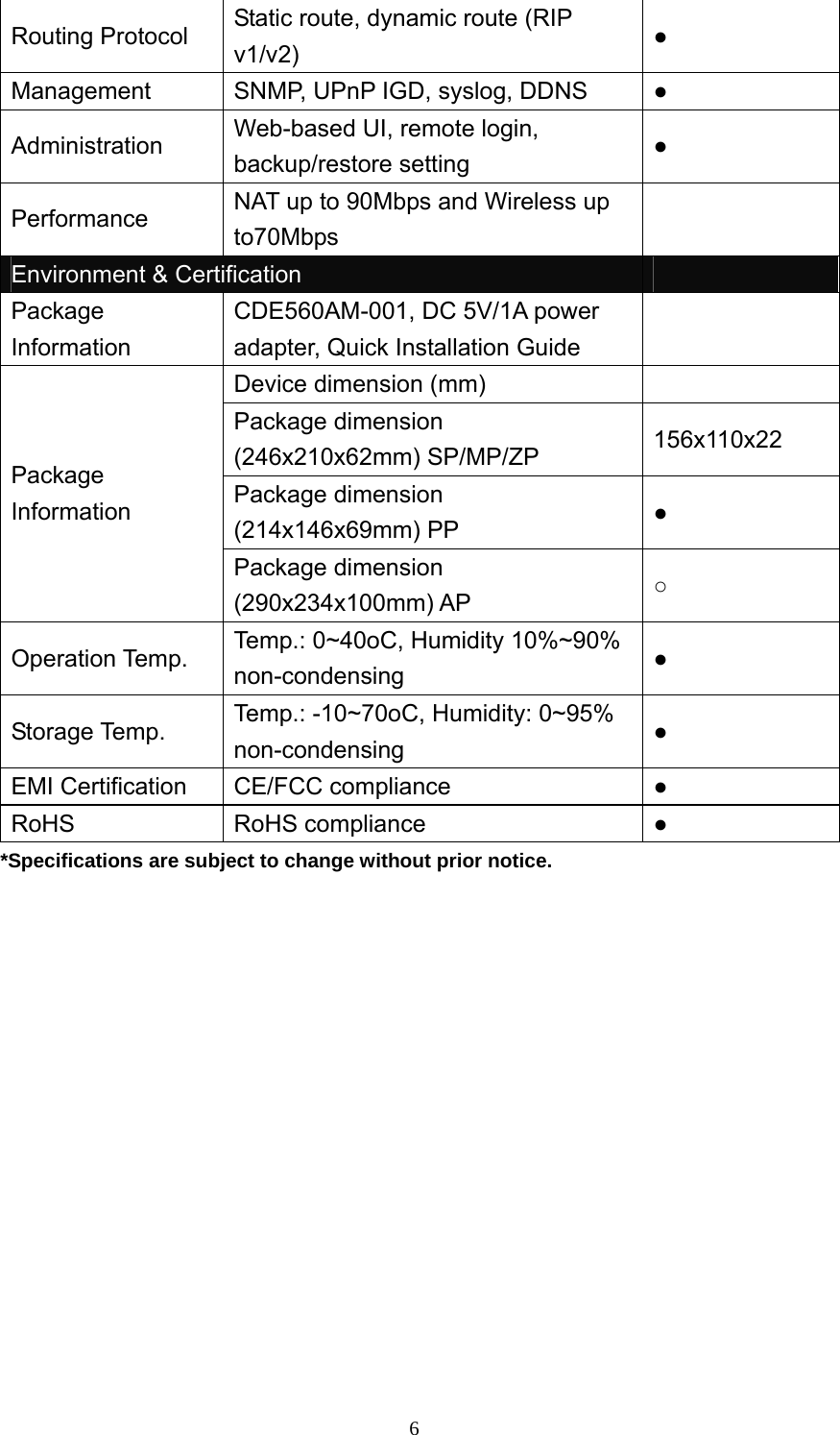  6Routing Protocol  Static route, dynamic route (RIP v1/v2) ● Management  SNMP, UPnP IGD, syslog, DDNS      ● Administration  Web-based UI, remote login, backup/restore setting ● Performance  NAT up to 90Mbps and Wireless up to70Mbps   Environment &amp; Certification   Package Information CDE560AM-001, DC 5V/1A power adapter, Quick Installation Guide   Device dimension (mm)   Package dimension (246x210x62mm) SP/MP/ZP  156x110x22 Package dimension (214x146x69mm) PP ● Package Information Package dimension (290x234x100mm) AP ○ Operation Temp.  Temp.: 0~40oC, Humidity 10%~90% non-condensing ● Storage Temp.  Temp.: -10~70oC, Humidity: 0~95% non-condensing ● EMI Certification  CE/FCC compliance  ● RoHS RoHS compliance  ● *Specifications are subject to change without prior notice.            