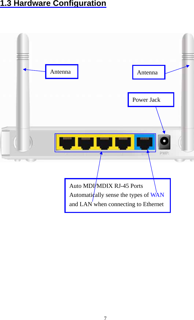  7    1.3 Hardware Configuration            Auto MDI/MDIX RJ-45 Ports Automatically sense the types of WAN and LAN when connecting to EthernetPower Jack Antenna  Antenna