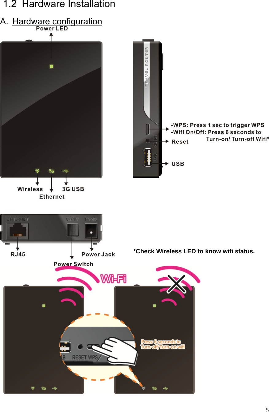  5 1.2  Hardware Installation A. Hardware configuration   *Check Wireless LED to know wifi status. 
