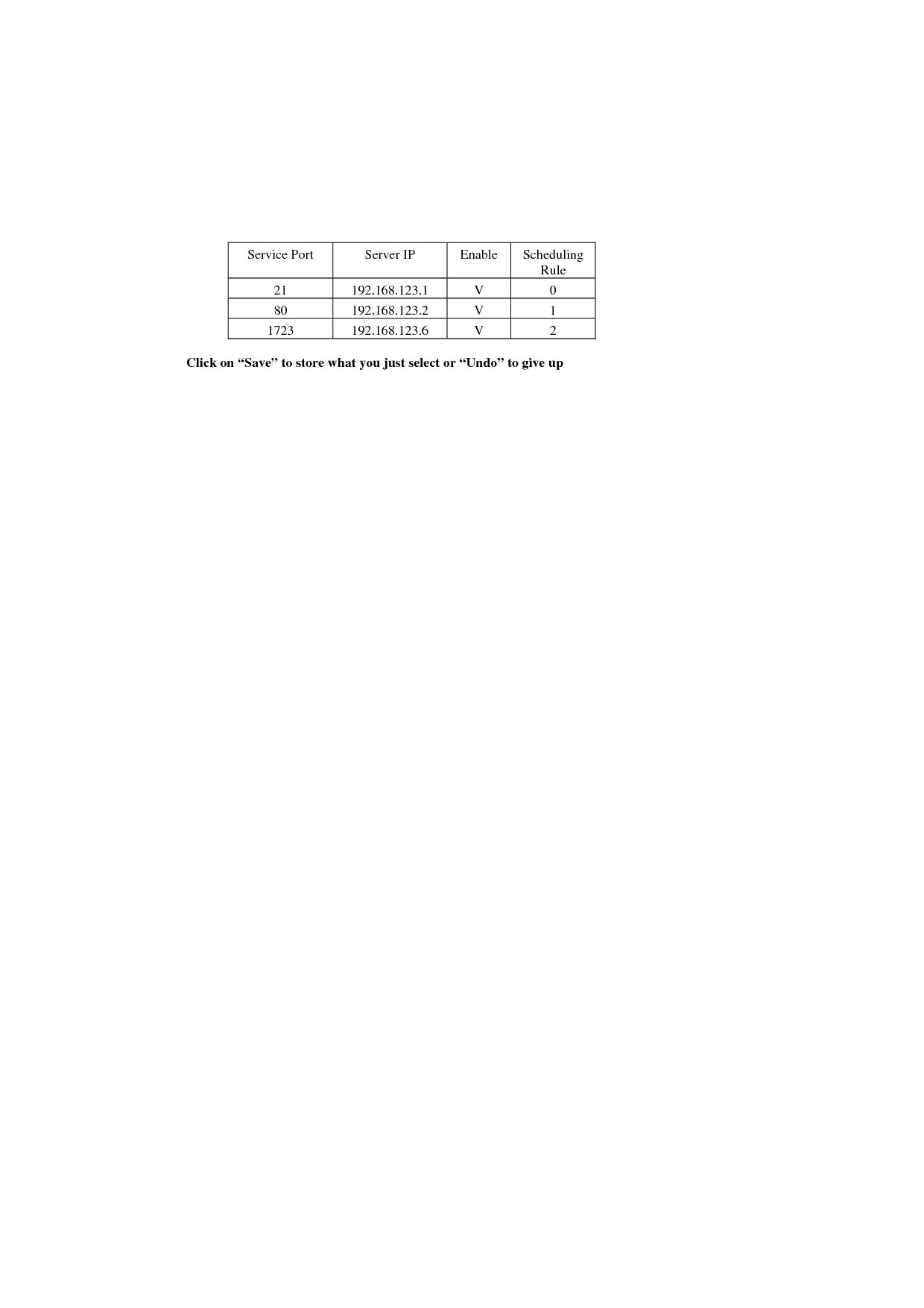  Service Port  Server IP  Enable  Scheduling Rule 21 192.168.123.1 V 0 80 192.168.123.2 V 1 1723 192.168.123.6 V  2  Click on “Save” to store what you just select or “Undo” to give up                                               