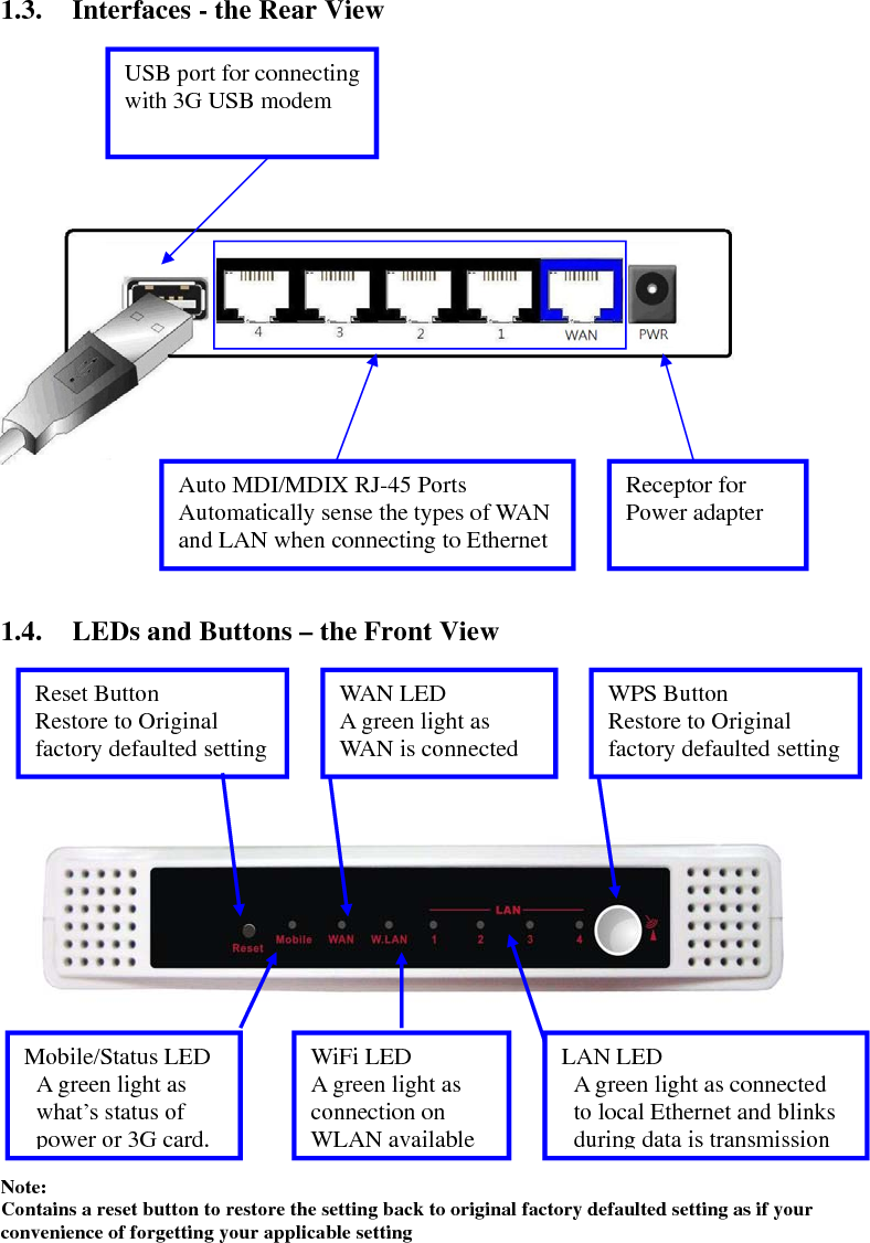 1.3. Interfaces - the Rear View                1.4. LEDs and Buttons – the Front View                        Note: Contains a reset button to restore the setting back to original factory defaulted setting as if your convenience of forgetting your applicable setting Reset Button Restore to Original factory defaulted setting USB port for connecting with 3G USB modem Receptor for Power adapter Auto MDI/MDIX RJ-45 Ports Automatically sense the types of WAN and LAN when connecting to Ethernet WPS Button Restore to Original factory defaulted setting WiFi LED A green light as connection on WLAN available LAN LED A green light as connected to local Ethernet and blinks during data is transmission WAN LED A green light as WAN is connected Mobile/Status LED A green light as what’s status of power or 3G card. 