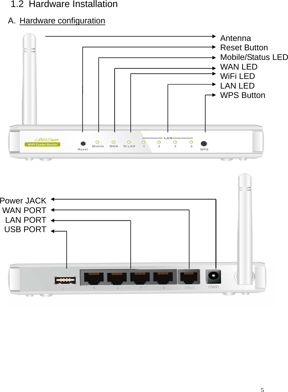  5 1.2  Hardware Installation A. Hardware configuration                Antenna Reset Button Mobile/Status LED WAN LED WiFi LED LAN LED WPS Button Power JACK WAN PORT LAN PORT USB PORT  