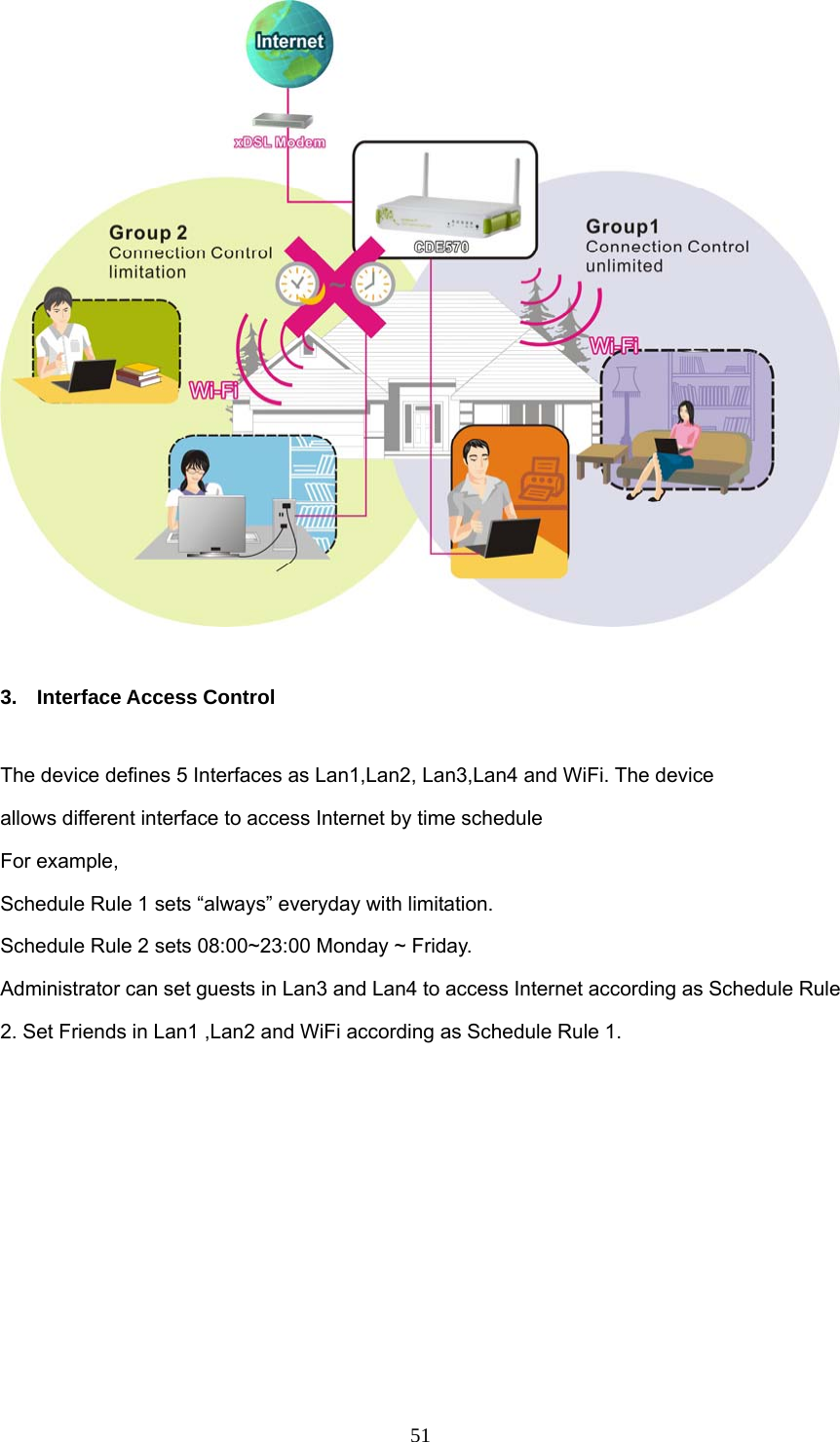  51  3. Interface Access Control  The device defines 5 Interfaces as Lan1,Lan2, Lan3,Lan4 and WiFi. The device allows different interface to access Internet by time schedule For example,   Schedule Rule 1 sets “always” everyday with limitation. Schedule Rule 2 sets 08:00~23:00 Monday ~ Friday. Administrator can set guests in Lan3 and Lan4 to access Internet according as Schedule Rule 2. Set Friends in Lan1 ,Lan2 and WiFi according as Schedule Rule 1. 