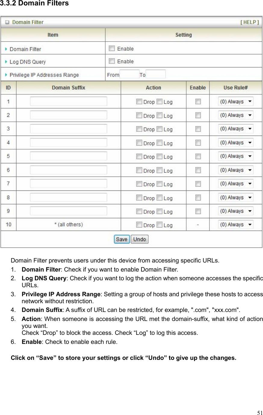  513.3.2 Domain Filters    Domain Filter prevents users under this device from accessing specific URLs.   1.  Domain Filter: Check if you want to enable Domain Filter.   2.  Log DNS Query: Check if you want to log the action when someone accesses the specific URLs.   3.  Privilege IP Address Range: Setting a group of hosts and privilege these hosts to access network without restriction.   4.  Domain Suffix: A suffix of URL can be restricted, for example, &quot;.com&quot;, &quot;xxx.com&quot;.   5.  Action: When someone is accessing the URL met the domain-suffix, what kind of action you want. Check “Drop” to block the access. Check “Log” to log this access. 6.  Enable: Check to enable each rule.    Click on “Save” to store your settings or click “Undo” to give up the changes.      