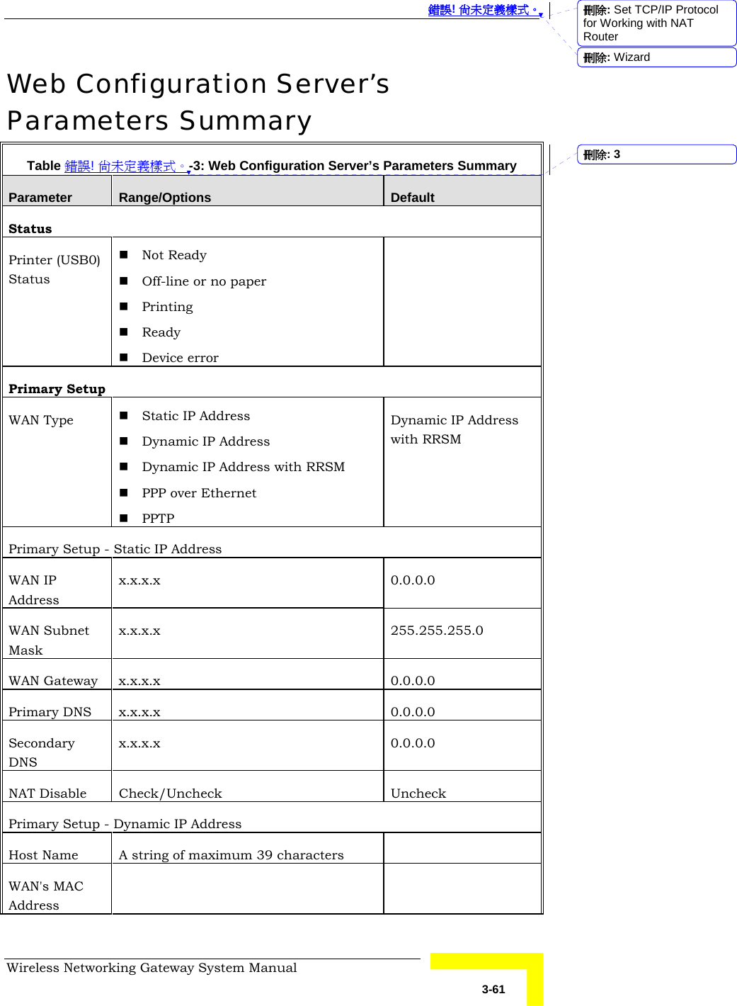  錯誤! 尚未定義樣式。 Wireless Networking Gateway System Manual   3-61 Web Configuration Server’s Parameters Summary Table 錯誤! 尚未定義樣式。-3: Web Configuration Server’s Parameters Summary Parameter  Range/Options  Default Status Printer (USB0) Status  Not Ready  Off-line or no paper  Printing  Ready  Device error  Primary Setup WAN Type   Static IP Address  Dynamic IP Address  Dynamic IP Address with RRSM  PPP over Ethernet  PPTP Dynamic IP Address with RRSM Primary Setup - Static IP Address WAN IP Address x.x.x.x 0.0.0.0 WAN Subnet Mask x.x.x.x 255.255.255.0 WAN Gateway  x.x.x.x  0.0.0.0 Primary DNS  x.x.x.x  0.0.0.0 Secondary DNS x.x.x.x 0.0.0.0 NAT Disable  Check/Uncheck  Uncheck Primary Setup - Dynamic IP Address Host Name  A string of maximum 39 characters   WAN&apos;s MAC Address   刪除: Set TCP/IP Protocol for Working with NAT Router刪除: Wizard刪除:  3