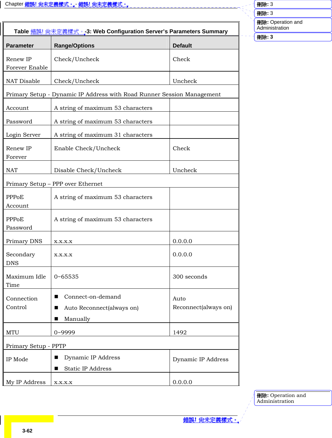 Chapter 錯誤! 尚未定義樣式。 - 錯誤! 尚未定義樣式。  錯誤! 尚未定義樣式。 3-62 Table 錯誤! 尚未定義樣式。-3: Web Configuration Server’s Parameters Summary Parameter  Range/Options  Default Renew IP Forever Enable Check/Uncheck Check NAT Disable  Check/Uncheck  Uncheck Primary Setup - Dynamic IP Address with Road Runner Session Management Account  A string of maximum 53 characters   Password  A string of maximum 53 characters   Login Server  A string of maximum 31 characters   Renew IP Forever Enable Check/Uncheck  Check NAT Disable Check/Uncheck  Uncheck Primary Setup – PPP over Ethernet PPPoE Account A string of maximum 53 characters   PPPoE Password A string of maximum 53 characters   Primary DNS  x.x.x.x  0.0.0.0 Secondary DNS x.x.x.x 0.0.0.0 Maximum Idle Time 0~65535 300 seconds Connection Control  Connect-on-demand  Auto Reconnect(always on)  Manually Auto Reconnect(always on) MTU 0~9999  1492 Primary Setup - PPTP IP Mode   Dynamic IP Address  Static IP Address Dynamic IP Address My IP Address  x.x.x.x  0.0.0.0 刪除:  3刪除:  3刪除: Operation and Administration刪除:  3刪除: Operation and Administration