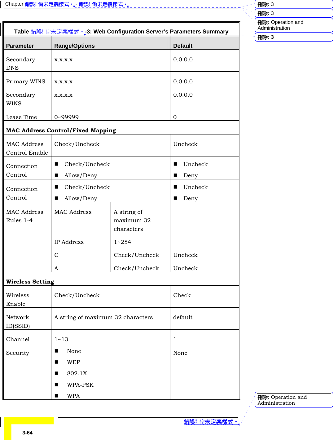 Chapter 錯誤! 尚未定義樣式。 - 錯誤! 尚未定義樣式。  錯誤! 尚未定義樣式。 3-64 Table 錯誤! 尚未定義樣式。-3: Web Configuration Server’s Parameters Summary Parameter  Range/Options  Default Secondary DNS x.x.x.x 0.0.0.0 Primary WINS  x.x.x.x  0.0.0.0 Secondary WINS x.x.x.x 0.0.0.0 Lease Time  0~99999  0 MAC Address Control/Fixed Mapping MAC Address Control Enable Check/Uncheck Uncheck Connection Control  Check/Uncheck  Allow/Deny  Uncheck  Deny Connection Control  Check/Uncheck  Allow/Deny  Uncheck  Deny MAC Address Rules 1-4 MAC Address  A string of maximum 32 characters   IP Address 1~254   C  Check/Uncheck Uncheck  A  Check/Uncheck Uncheck Wireless Setting Wireless Enable Check/Uncheck Check Network ID(SSID) A string of maximum 32 characters  default Channel 1~13  1 Security   None  WEP  802.1X  WPA-PSK  WPA None 刪除:  3刪除:  3刪除: Operation and Administration刪除:  3刪除: Operation and Administration