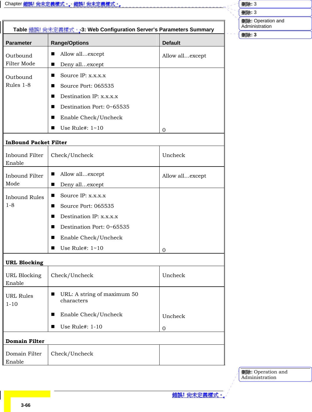 Chapter 錯誤! 尚未定義樣式。 - 錯誤! 尚未定義樣式。  錯誤! 尚未定義樣式。 3-66 Table 錯誤! 尚未定義樣式。-3: Web Configuration Server’s Parameters Summary Parameter  Range/Options  Default Outbound Filter Mode  Allow all…except  Deny all…except Allow all…except Outbound Rules 1-8  Source IP: x.x.x.x  Source Port: 065535  Destination IP: x.x.x.x  Destination Port: 0~65535  Enable Check/Uncheck  Use Rule#: 1~10      0 InBound Packet Filter Inbound Filter Enable Check/Uncheck Uncheck Inbound Filter Mode  Allow all…except  Deny all…except Allow all…except Inbound Rules 1-8  Source IP: x.x.x.x  Source Port: 065535  Destination IP: x.x.x.x  Destination Port: 0~65535  Enable Check/Uncheck  Use Rule#: 1~10      0 URL Blocking URL Blocking Enable Check/Uncheck Uncheck URL Rules  1-10  URL: A string of maximum 50 characters     Enable Check/Uncheck  Uncheck   Use Rule#: 1-10  0 Domain Filter Domain Filter Enable Check/Uncheck  刪除:  3刪除:  3刪除: Operation and Administration刪除:  3刪除: Operation and Administration