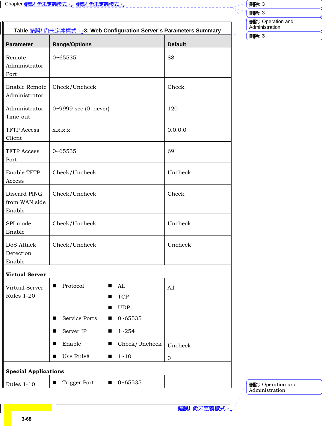 Chapter 錯誤! 尚未定義樣式。 - 錯誤! 尚未定義樣式。  錯誤! 尚未定義樣式。 3-68 Table 錯誤! 尚未定義樣式。-3: Web Configuration Server’s Parameters Summary Parameter  Range/Options  Default Remote Administrator Port 0~65535 88 Enable Remote Administrator Check/Uncheck Check Administrator Time-out 0~9999 sec (0=never)  120 TFTP Access Client x.x.x.x 0.0.0.0 TFTP Access Port 0~65535 69 Enable TFTP Access Check/Uncheck Uncheck Discard PING from WAN side Enable Check/Uncheck Check SPI mode Enable Check/Uncheck Uncheck DoS Attack Detection Enable Check/Uncheck Uncheck Virtual Server Virtual Server Rules 1-20  Protocol   All  TCP  UDP All   Service Ports   0~65535     Server IP   1~254     Enable   Check/Uncheck  Uncheck   Use Rule#   1~10  0 Special Applications Rules 1-10   Trigger Port   0~65535   刪除:  3刪除:  3刪除: Operation and Administration刪除:  3刪除: Operation and Administration