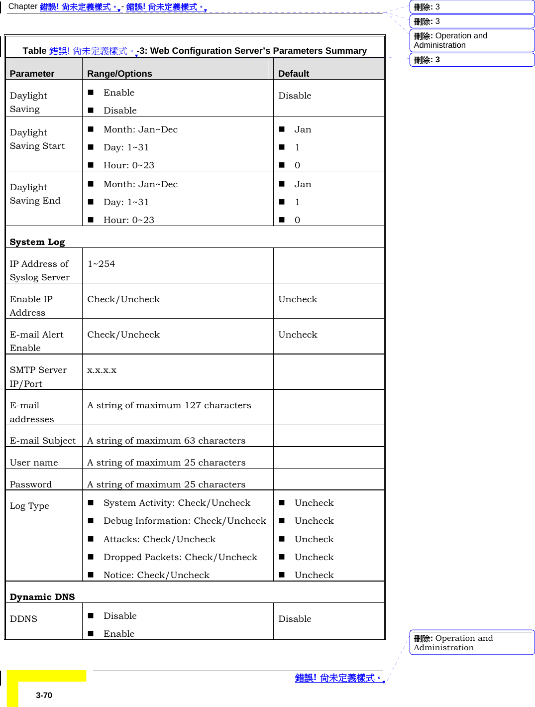 Chapter 錯誤! 尚未定義樣式。 - 錯誤! 尚未定義樣式。  錯誤! 尚未定義樣式。 3-70 Table 錯誤! 尚未定義樣式。-3: Web Configuration Server’s Parameters Summary Parameter  Range/Options  Default Daylight Saving   Enable  Disable Disable Daylight Saving Start  Month: Jan~Dec  Day: 1~31  Hour: 0~23  Jan  1  0 Daylight Saving End  Month: Jan~Dec  Day: 1~31  Hour: 0~23  Jan  1  0 System Log IP Address of Syslog Server 1~254  Enable IP Address Check/Uncheck Uncheck E-mail Alert Enable Check/Uncheck Uncheck SMTP Server IP/Port x.x.x.x  E-mail addresses A string of maximum 127 characters   E-mail Subject  A string of maximum 63 characters   User name  A string of maximum 25 characters   Password  A string of maximum 25 characters   Log Type   System Activity: Check/Uncheck  Debug Information: Check/Uncheck  Attacks: Check/Uncheck  Dropped Packets: Check/Uncheck  Notice: Check/Uncheck  Uncheck  Uncheck  Uncheck  Uncheck  Uncheck Dynamic DNS DDNS   Disable  Enable Disable 刪除:  3刪除:  3刪除: Operation and Administration刪除:  3刪除: Operation and Administration