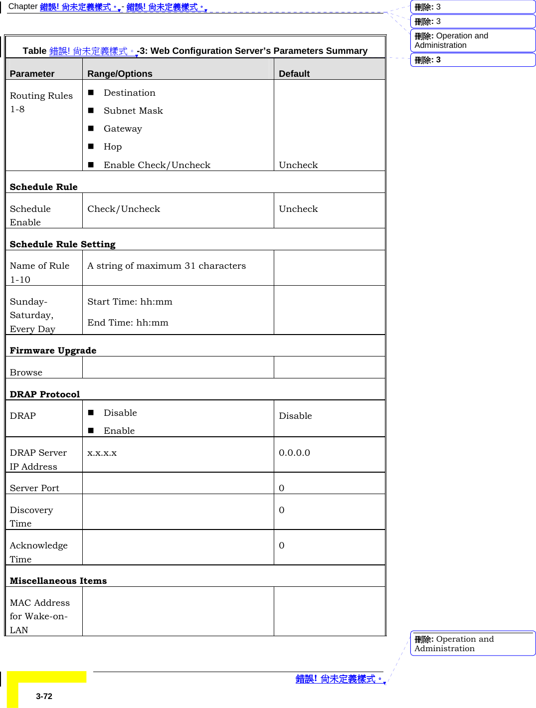Chapter 錯誤! 尚未定義樣式。 - 錯誤! 尚未定義樣式。  錯誤! 尚未定義樣式。 3-72 Table 錯誤! 尚未定義樣式。-3: Web Configuration Server’s Parameters Summary Parameter  Range/Options  Default Routing Rules 1-8  Destination  Subnet Mask  Gateway  Hop  Enable Check/Uncheck     Uncheck Schedule Rule Schedule Enable Check/Uncheck Uncheck Schedule Rule Setting Name of Rule 1-10 A string of maximum 31 characters   Sunday-Saturday, Every Day Start Time: hh:mm End Time: hh:mm  Firmware Upgrade Browse    DRAP Protocol DRAP   Disable  Enable Disable DRAP Server IP Address x.x.x.x 0.0.0.0 Server Port    0 Discovery Time  0 Acknowledge Time  0 Miscellaneous Items MAC Address for Wake-on-LAN   刪除:  3刪除:  3刪除: Operation and Administration刪除:  3刪除: Operation and Administration