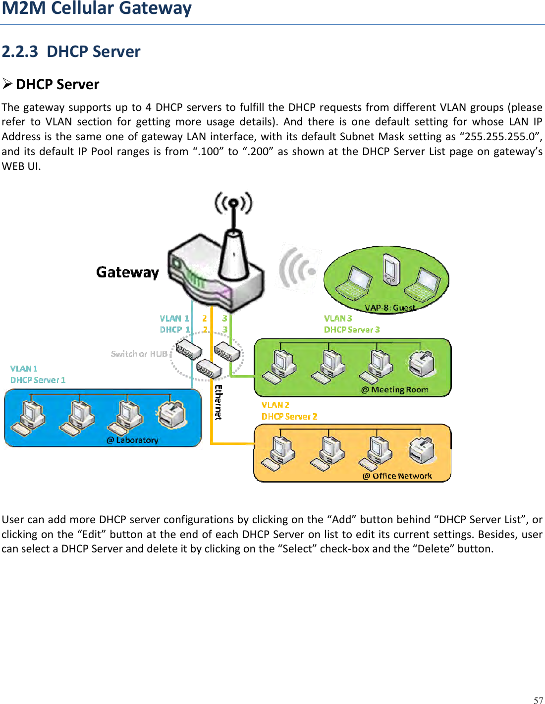 M2MCellularGateway 57  2.2.3DHCPServer DHCPServerThegatewaysupportsupto4DHCPserverstofulfilltheDHCPrequestsfromdifferentVLANgroups(pleaserefertoVLANsectionforgettingmoreusagedetails).AndthereisonedefaultsettingforwhoseLANIPAddressisthesameoneofgatewayLANinterface,withitsdefaultSubnetMasksettingas“255.255.255.0”,anditsdefaultIPPool rangesisfrom “.100”to“.200”asshown at the DHCP Server List page ongateway’sWEBUI.UsercanaddmoreDHCPserverconfigurationsbyclickingonthe“Add”buttonbehind“DHCPServerList”,orclickingonthe“Edit”buttonattheendofeachDHCPServeronlisttoedititscurrentsettings.Besides,usercanselectaDHCPServeranddeleteitbyclickingonthe“Select”check‐boxandthe“Delete”button.