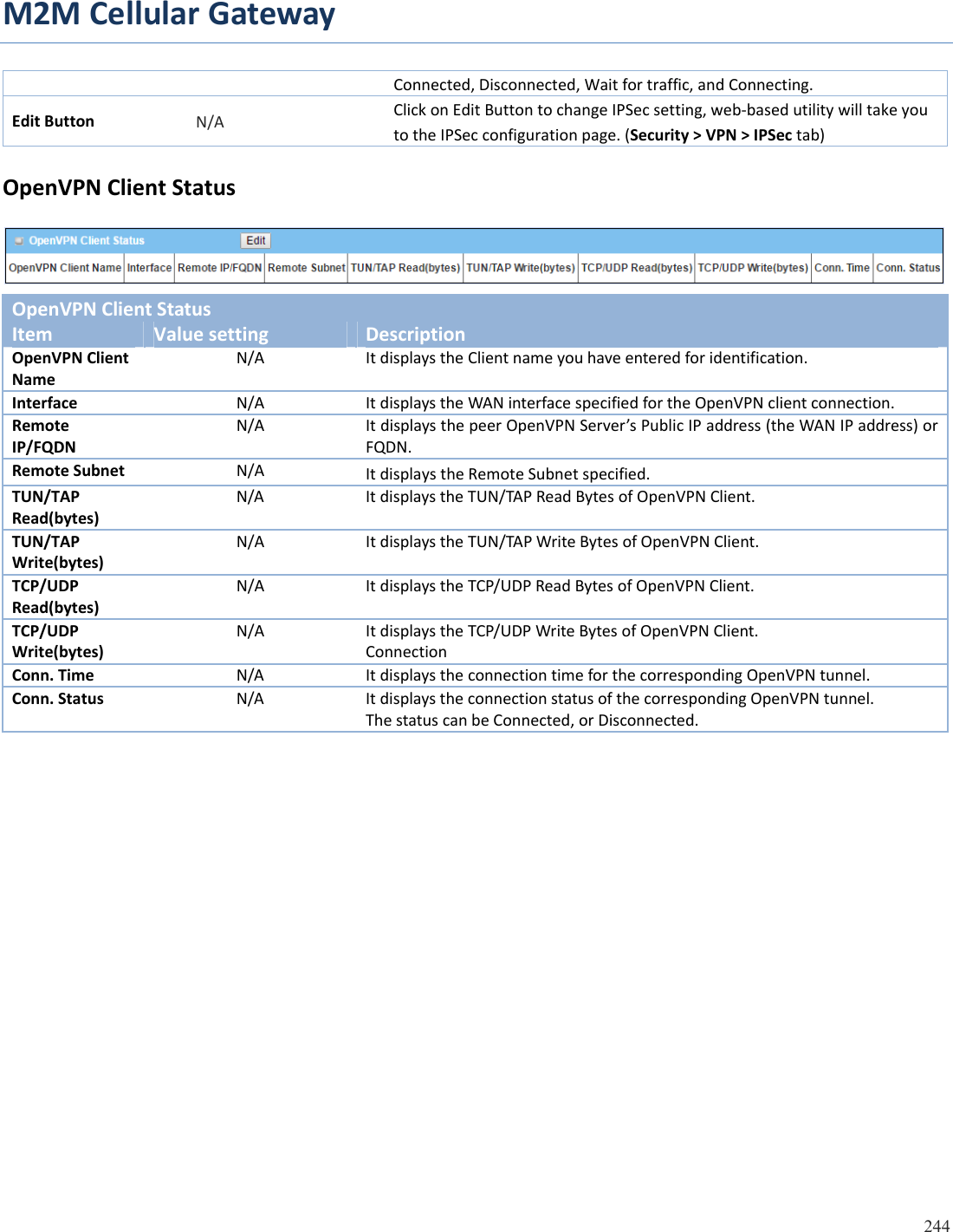 M2MCellularGateway 244  Connected,Disconnected,Waitfortraffic,andConnecting.EditButton N/A ClickonEditButtontochangeIPSecsetting,web‐basedutilitywilltakeyoutotheIPSecconfigurationpage.(Security&gt;VPN&gt;IPSectab)OpenVPNClientStatusOpenVPNClientStatusItem Valuesetting DescriptionOpenVPNClientNameN/A Itdisplaysthe Client nameyouhaveenteredforidentification.Interface N/A ItdisplaystheWANinterfacespecifiedfortheOpenVPNclientconnection.RemoteIP/FQDNN/A Itdisplaysthe peer OpenVPN Server’sPublicIPaddress(theWANIPaddress)orFQDN.RemoteSubnet N/A ItdisplaystheRemoteSubnetspecified.TUN/TAPRead(bytes)N/A ItdisplaystheTUN/TAPReadBytesofOpenVPNClient.TUN/TAPWrite(bytes)N/A Itdisplaysthe TUN/TAPWriteBytesofOpenVPNClient.TCP/UDPRead(bytes)N/A ItdisplaystheTCP/UDPReadBytesofOpenVPNClient.TCP/UDPWrite(bytes)N/A ItdisplaystheTCP/UDPWriteBytesofOpenVPNClient.ConnectionConn.Time N/A Itdisplays the connectiontimeforthecorrespondingOpenVPNtunnel.Conn.Status N/A ItdisplaystheconnectionstatusofthecorrespondingOpenVPNtunnel.ThestatuscanbeConnected,orDisconnected.