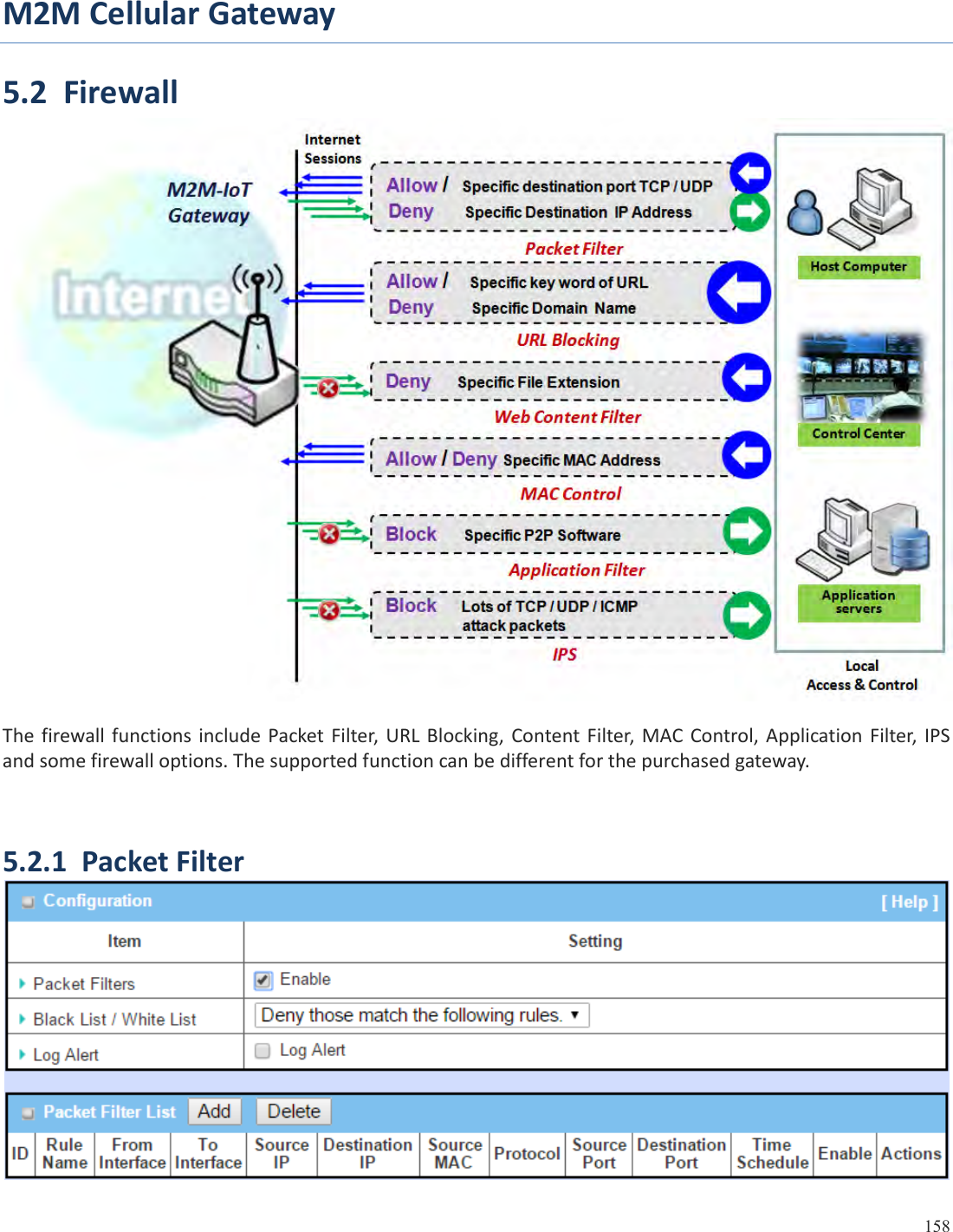 M2MCellularGateway 158  5.2FirewallThe firewall functions include Packet Filter, URL Blocking, Content Filter, MAC Control, Application Filter, IPSandsomefirewalloptions.Thesupportedfunctioncanbedifferentforthepurchasedgateway.5.2.1PacketFilter