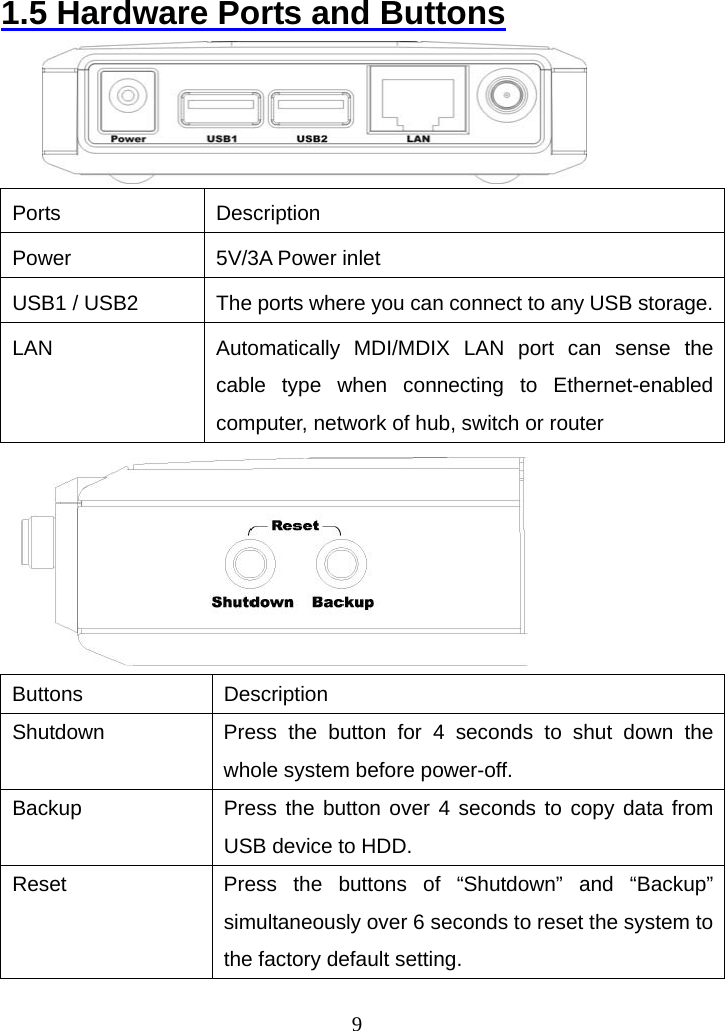 1.5 Hardware Ports and Buttons       Ports Description Power 5V/3A Power inlet USB1 / USB2  The ports where you can connect to any USB storage.   LAN  Automatically MDI/MDIX LAN port can sense the cable type when connecting to Ethernet-enabled computer, network of hub, switch or router     Buttons Description Shutdown  Press the button for 4 seconds to shut down the whole system before power-off. Backup  Press the button over 4 seconds to copy data from USB device to HDD. Reset  Press the buttons of “Shutdown” and “Backup” simultaneously over 6 seconds to reset the system to the factory default setting.  9 