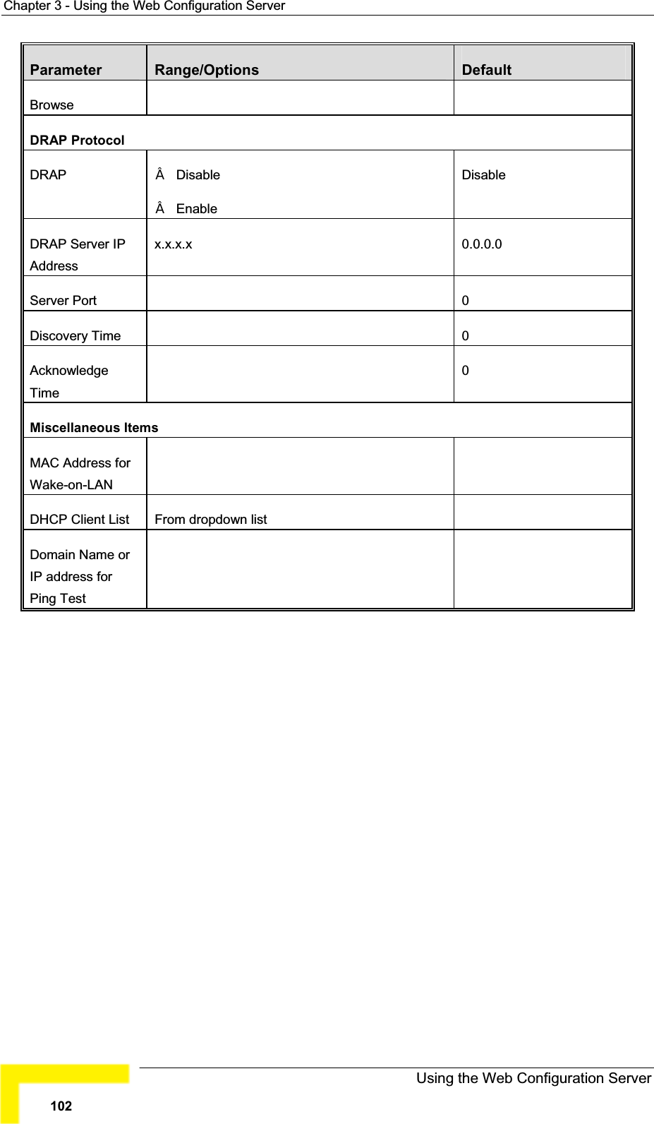 Chapter 3 - Using the Web Configuration ServerParameter Range/Options DefaultBrowseDRAP Protocol DRAP DisableEnableDisableDRAP Server IPAddressx.x.x.x 0.0.0.0Server Port  0Discovery Time 0AcknowledgeTime0Miscellaneous Items MAC Address forWake-on-LANDHCP Client List From dropdown list Domain Name or IP address for Ping TestUsing the Web Configuration Server102