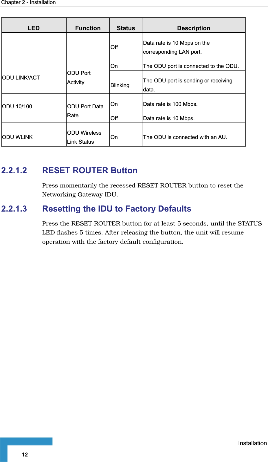 Chapter 2 - InstallationLED Function Status DescriptionOff Data rate is 10 Mbps on the corresponding LAN port. On The ODU port is connected to the ODU. ODU LINK/ACT ODU Port Activity Blinking The ODU port is sending or receivingdata.On Data rate is 100 Mbps. ODU 10/100 ODU Port DataRate Off Data rate is 10 Mbps.ODU WLINK  ODU Wireless Link Status  On The ODU is connected with an AU. 2.2.1.2 RESET ROUTER Button Press momentarily the recessed RESET ROUTER button to reset theNetworking Gateway IDU.2.2.1.3 Resetting the IDU to Factory Defaults Press the RESET ROUTER button for at least 5 seconds, until the STATUSLED flashes 5 times. After releasing the button, the unit will resumeoperation with the factory default configuration.Installation12