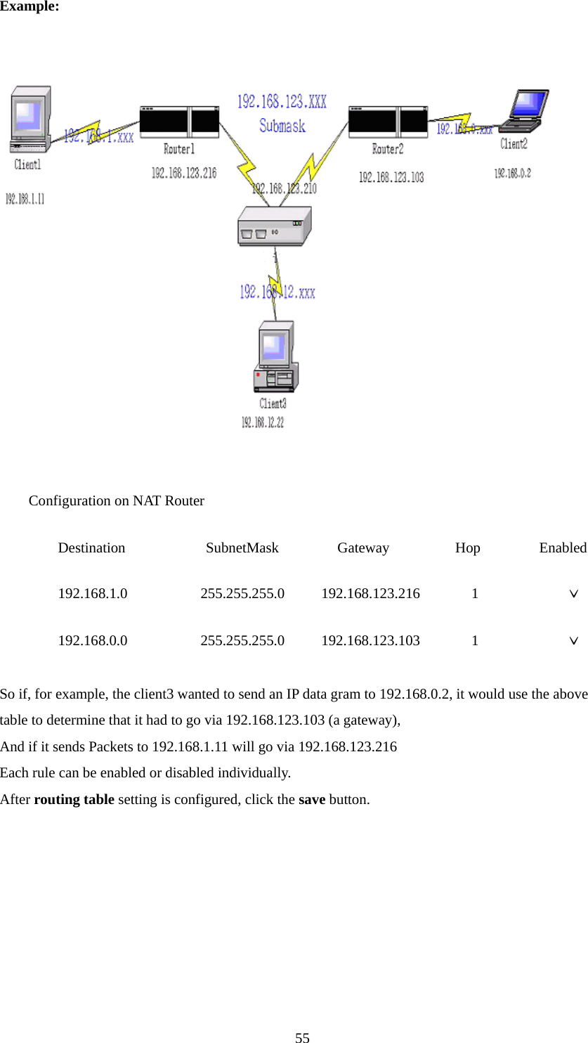 Example:    Configuration on NAT Router Destination           SubnetMask        Gateway         Hop        Enabled 192.168.1.0          255.255.255.0     192.168.123.216       1            ˇ 192.168.0.0          255.255.255.0     192.168.123.103       1            ˇ  So if, for example, the client3 wanted to send an IP data gram to 192.168.0.2, it would use the above table to determine that it had to go via 192.168.123.103 (a gateway),   And if it sends Packets to 192.168.1.11 will go via 192.168.123.216 Each rule can be enabled or disabled individually. After routing table setting is configured, click the save button.  55