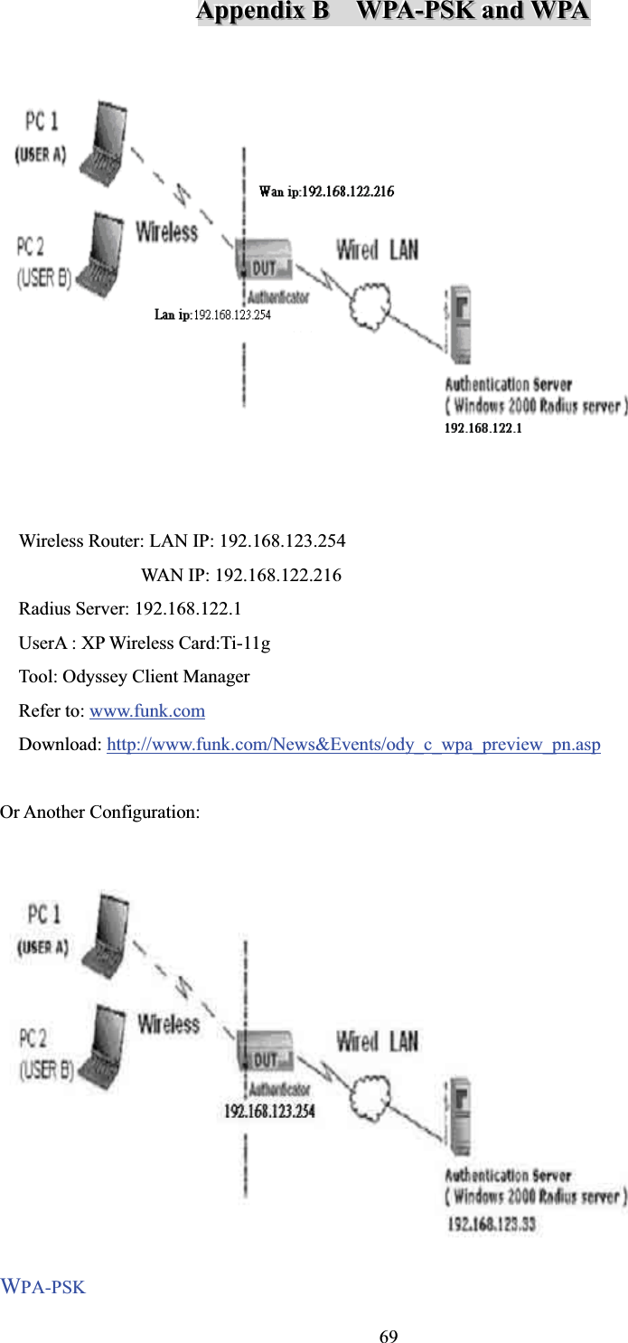 AAAppppppeeennndddiiixxxBBBWWWPPPAAA---PPPSSSKKKaaannndddWWWPPPAAAWireless Router: LAN IP: 192.168.123.254              WAN IP: 192.168.122.216 Radius Server: 192.168.122.1 UserA : XP Wireless Card:Ti-11g Tool: Odyssey Client Manager Refer to: www.funk.comDownload: http://www.funk.com/News&amp;Events/ody_c_wpa_preview_pn.aspOr Another Configuration:WPA-PSK69