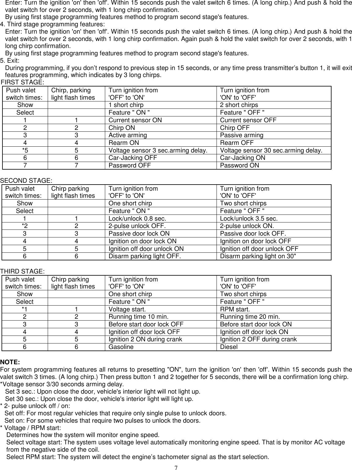 7Enter: Turn the ignition &apos;on&apos; then &apos;off&apos;. Within 15 seconds push the valet switch 6 times. (A long chirp.) And push &amp; hold thevalet switch for over 2 seconds, with 1 long chirp confirmation.By using first stage programming features method to program second stage&apos;s features.4. Third stage programming features:Enter: Turn the ignition &apos;on&apos; then &apos;off&apos;. Within 15 seconds push the valet switch 6 times. (A long chirp.) And push &amp; hold thevalet switch for over 2 seconds, with 1 long chirp confirmation. Again push &amp; hold the valet switch for over 2 seconds, with 1long chirp confirmation.By using first stage programming features method to program second stage&apos;s features.5. Exit:During programming, if you don’t respond to previous step in 15 seconds, or any time press transmitter’s button 1, it will exitfeatures programming, which indicates by 3 long chirps.FIRST STAGE:Push valetswitch times: Chirp, parkinglight flash times Turn ignition from&apos;OFF&apos; to &apos;ON&apos; Turn ignition from&apos;ON&apos; to &apos;OFF&apos;Show 1 short chirp 2 short chirpsSelect Feature &quot; ON &quot; Feature &quot; OFF &quot;1 1 Current sensor ON Current sensor OFF2 2 Chirp ON Chirp OFF3 3 Active arming Passive arming4 4 Rearm ON Rearm OFF*5 5 Voltage sensor 3 sec.arming delay. Voltage sensor 30 sec.arming delay.6 6 Car-Jacking OFF Car-Jacking ON7 7 Password OFF Password ONSECOND STAGE:Push valetswitch times: Chirp parkinglight flash times Turn ignition from&apos;OFF&apos; to &apos;ON&apos; Turn ignition from&apos;ON&apos; to &apos;OFF&apos;Show One short chirp Two short chirpsSelect Feature &quot; ON &quot; Feature &quot; OFF &quot;1 1 Lock/unlock 0.8 sec. Lock/unlock 3.5 sec.*2 2 2-pulse unlock OFF. 2-pulse unlock ON.3 3 Passive door lock ON Passive door lock OFF.4 4 Ignition on door lock ON Ignition on door lock OFF5 5 Ignition off door unlock ON Ignition off door unlock OFF6 6 Disarm parking light OFF. Disarm parking light on 30&quot;THIRD STAGE:Push valetswitch times: Chirp parkinglight flash times Turn ignition from&apos;OFF&apos; to &apos;ON&apos; Turn ignition from&apos;ON&apos; to &apos;OFF&apos;Show One short chirp Two short chirpsSelect Feature &quot; ON &quot; Feature &quot; OFF &quot;*1 1 Voltage start. RPM start.2 2 Running time 10 min. Running time 20 min.3 3 Before start door lock OFF Before start door lock ON4 4 Ignition off door lock OFF Ignition off door lock ON5 5 Ignition 2 ON during crank Ignition 2 OFF during crank6 6 Gasoline DieselNOTE:For system programming features all returns to presetting &quot;ON&quot;, turn the ignition &apos;on&apos; then &apos;off&apos;. Within 15 seconds push thevalet switch 3 times. (A long chirp.) Then press button 1 and 2 together for 5 seconds, there will be a confirmation long chirp.*Voltage sensor 3/30 seconds arming delay.Set 3 sec.: Upon close the door, vehicle&apos;s interior light will not light up.Set 30 sec.: Upon close the door, vehicle&apos;s interior light will light up.* 2- pulse unlock off / on:Set off: For most regular vehicles that require only single pulse to unlock doors.Set on: For some vehicles that require two pulses to unlock the doors.* Voltage / RPM start:Determines how the system will monitor engine speed.Select voltage start: The system uses voltage level automatically monitoring engine speed. That is by monitor AC voltagefrom the negative side of the coil.Select RPM start: The system will detect the engine’s tachometer signal as the start selection.