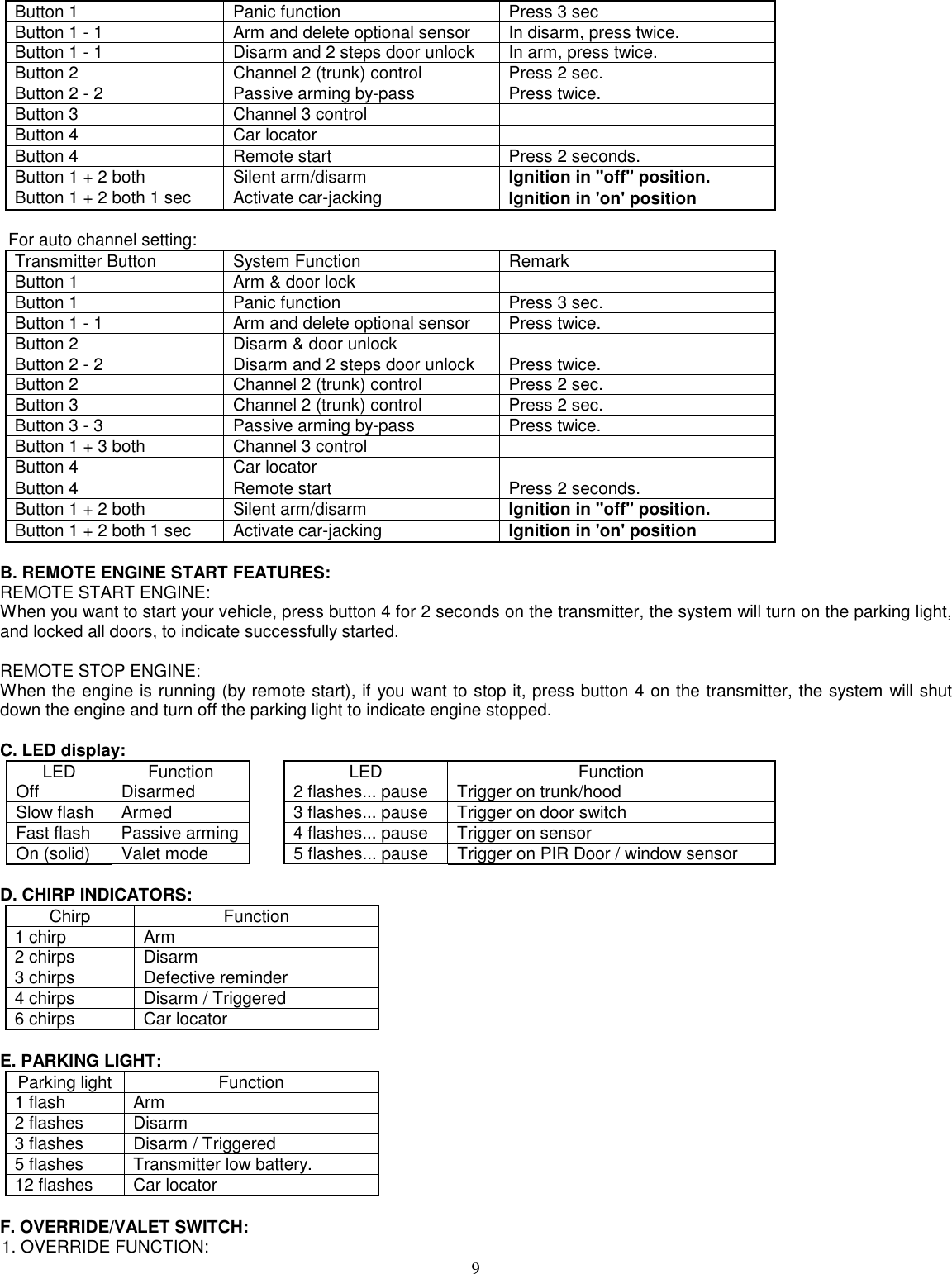 9Button 1 Panic function Press 3 secButton 1 - 1 Arm and delete optional sensor In disarm, press twice.Button 1 - 1 Disarm and 2 steps door unlock In arm, press twice.Button 2 Channel 2 (trunk) control Press 2 sec.Button 2 - 2 Passive arming by-pass Press twice.Button 3 Channel 3 controlButton 4 Car locatorButton 4 Remote start Press 2 seconds.Button 1 + 2 both Silent arm/disarm Ignition in &quot;off&quot; position.Button 1 + 2 both 1 sec Activate car-jacking Ignition in &apos;on&apos; positionFor auto channel setting:Transmitter Button System Function RemarkButton 1 Arm &amp; door lockButton 1 Panic function Press 3 sec.Button 1 - 1 Arm and delete optional sensor Press twice.Button 2 Disarm &amp; door unlockButton 2 - 2 Disarm and 2 steps door unlock Press twice.Button 2 Channel 2 (trunk) control Press 2 sec.Button 3 Channel 2 (trunk) control Press 2 sec.Button 3 - 3 Passive arming by-pass Press twice.Button 1 + 3 both Channel 3 controlButton 4 Car locatorButton 4 Remote start Press 2 seconds.Button 1 + 2 both Silent arm/disarm Ignition in &quot;off&quot; position.Button 1 + 2 both 1 sec Activate car-jacking Ignition in &apos;on&apos; positionB. REMOTE ENGINE START FEATURES:REMOTE START ENGINE:When you want to start your vehicle, press button 4 for 2 seconds on the transmitter, the system will turn on the parking light,and locked all doors, to indicate successfully started.REMOTE STOP ENGINE:When the engine is running (by remote start), if you want to stop it, press button 4 on the transmitter, the system will shutdown the engine and turn off the parking light to indicate engine stopped.C. LED display:LED Function LED FunctionOff Disarmed 2 flashes... pause Trigger on trunk/hoodSlow flash Armed 3 flashes... pause Trigger on door switchFast flash Passive arming 4 flashes... pause Trigger on sensorOn (solid) Valet mode 5 flashes... pause Trigger on PIR Door / window sensorD. CHIRP INDICATORS:Chirp Function1 chirp Arm2 chirps Disarm3 chirps Defective reminder4 chirps Disarm / Triggered6 chirps Car locatorE. PARKING LIGHT:Parking light Function1 flash Arm2 flashes Disarm3 flashes Disarm / Triggered5 flashes Transmitter low battery.12 flashes Car locatorF. OVERRIDE/VALET SWITCH:1. OVERRIDE FUNCTION: