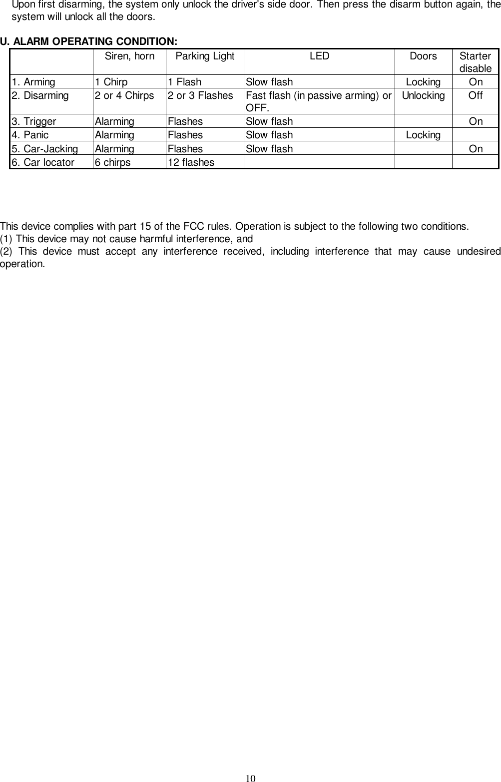 10Upon first disarming, the system only unlock the driver&apos;s side door. Then press the disarm button again, thesystem will unlock all the doors.U. ALARM OPERATING CONDITION:Siren, horn Parking Light LED Doors Starterdisable1. Arming 1 Chirp 1 Flash Slow flash Locking On2. Disarming 2 or 4 Chirps 2 or 3 Flashes Fast flash (in passive arming) orOFF. Unlocking Off3. Trigger Alarming Flashes Slow flash On4. Panic Alarming Flashes Slow flash Locking5. Car-Jacking Alarming Flashes Slow flash On6. Car locator 6 chirps 12 flashesThis device complies with part 15 of the FCC rules. Operation is subject to the following two conditions.(1) This device may not cause harmful interference, and(2) This device must accept any interference received, including interference that may cause undesiredoperation.
