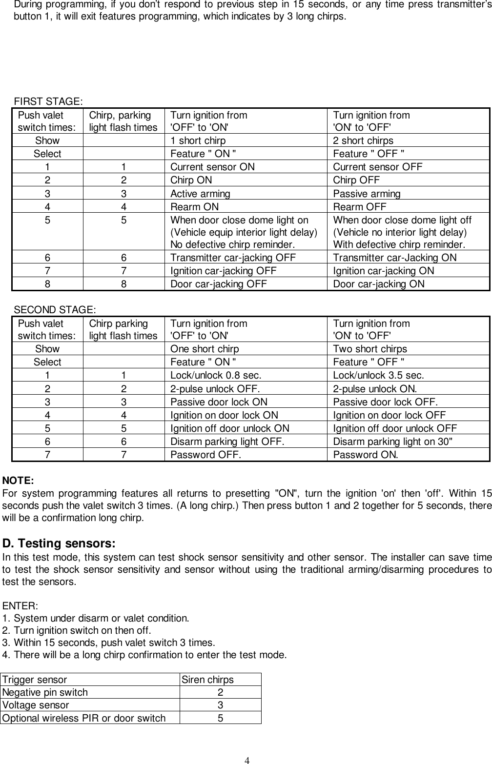 4During programming, if you don’t respond to previous step in 15 seconds, or any time press transmitter’sbutton 1, it will exit features programming, which indicates by 3 long chirps.FIRST STAGE:Push valetswitch times: Chirp, parkinglight flash times Turn ignition from&apos;OFF&apos; to &apos;ON&apos; Turn ignition from&apos;ON&apos; to &apos;OFF&apos;Show 1 short chirp 2 short chirpsSelect Feature &quot; ON &quot; Feature &quot; OFF &quot;1 1 Current sensor ON Current sensor OFF2 2 Chirp ON Chirp OFF3 3 Active arming Passive arming4 4 Rearm ON Rearm OFF5 5 When door close dome light on(Vehicle equip interior light delay)No defective chirp reminder.When door close dome light off(Vehicle no interior light delay)With defective chirp reminder.6 6 Transmitter car-jacking OFF Transmitter car-Jacking ON7 7 Ignition car-jacking OFF Ignition car-jacking ON8 8 Door car-jacking OFF Door car-jacking ONSECOND STAGE:Push valetswitch times: Chirp parkinglight flash times Turn ignition from&apos;OFF&apos; to &apos;ON&apos; Turn ignition from&apos;ON&apos; to &apos;OFF&apos;Show One short chirp Two short chirpsSelect Feature &quot; ON &quot; Feature &quot; OFF &quot;1 1 Lock/unlock 0.8 sec. Lock/unlock 3.5 sec.2 2 2-pulse unlock OFF. 2-pulse unlock ON.3 3 Passive door lock ON Passive door lock OFF.4 4 Ignition on door lock ON Ignition on door lock OFF5 5 Ignition off door unlock ON Ignition off door unlock OFF6 6 Disarm parking light OFF. Disarm parking light on 30&quot;7 7 Password OFF. Password ON.NOTE:For system programming features all returns to presetting &quot;ON&quot;, turn the ignition &apos;on&apos; then &apos;off&apos;. Within 15seconds push the valet switch 3 times. (A long chirp.) Then press button 1 and 2 together for 5 seconds, therewill be a confirmation long chirp.D. Testing sensors:In this test mode, this system can test shock sensor sensitivity and other sensor. The installer can save timeto test the shock sensor sensitivity and sensor without using the traditional arming/disarming procedures totest the sensors.ENTER:1. System under disarm or valet condition.2. Turn ignition switch on then off.3. Within 15 seconds, push valet switch 3 times.4. There will be a long chirp confirmation to enter the test mode.Trigger sensor Siren chirpsNegative pin switch 2Voltage sensor 3Optional wireless PIR or door switch 5