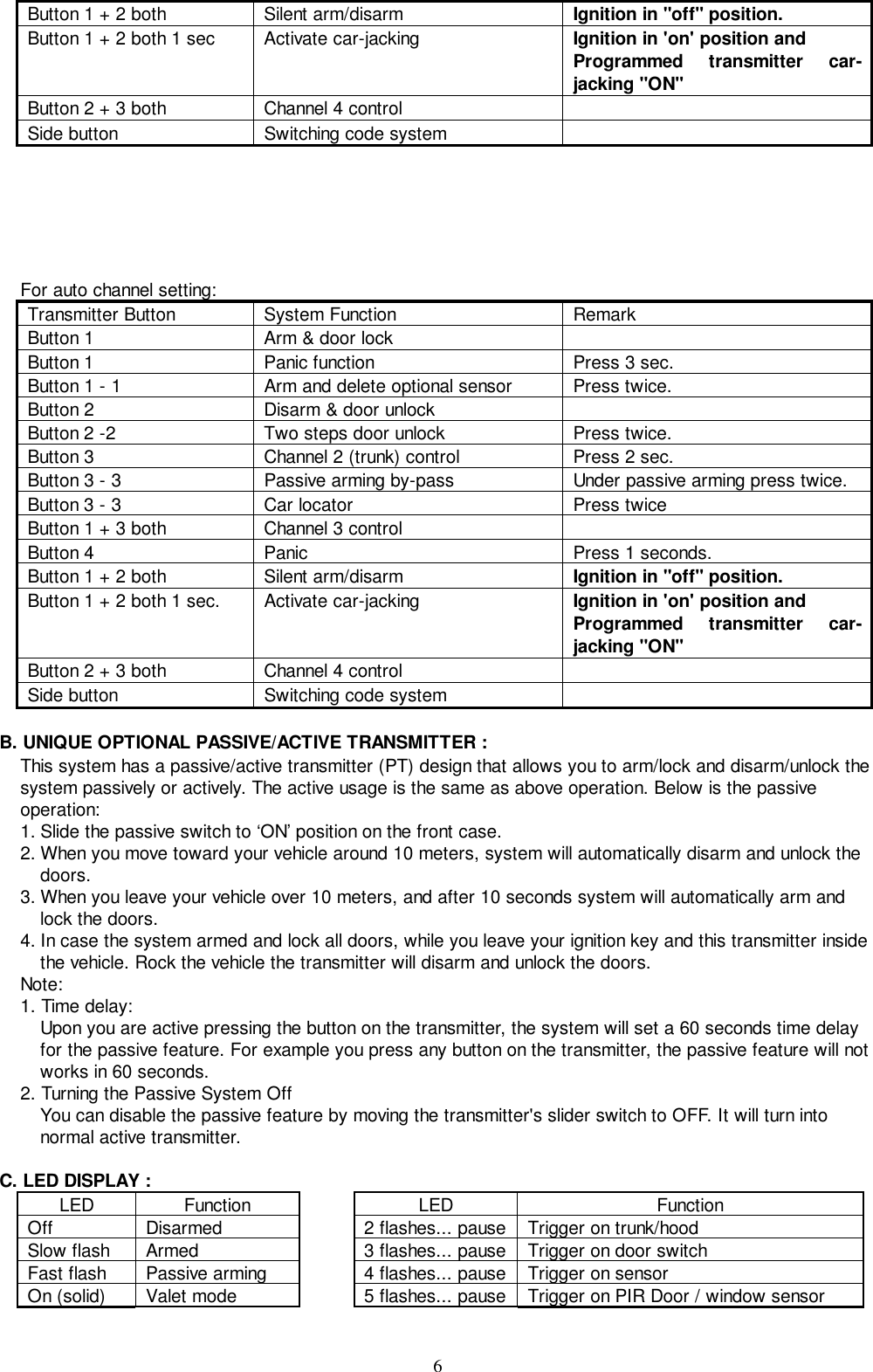 6Button 1 + 2 both Silent arm/disarm Ignition in &quot;off&quot; position.Button 1 + 2 both 1 sec Activate car-jacking Ignition in &apos;on&apos; position andProgrammed transmitter car-jacking &quot;ON&quot;Button 2 + 3 both Channel 4 controlSide button Switching code systemFor auto channel setting:Transmitter Button System Function RemarkButton 1 Arm &amp; door lockButton 1 Panic function Press 3 sec.Button 1 - 1 Arm and delete optional sensor Press twice.Button 2 Disarm &amp; door unlockButton 2 -2 Two steps door unlock Press twice.Button 3 Channel 2 (trunk) control Press 2 sec.Button 3 - 3 Passive arming by-pass Under passive arming press twice.Button 3 - 3 Car locator Press twiceButton 1 + 3 both Channel 3 controlButton 4 Panic Press 1 seconds.Button 1 + 2 both Silent arm/disarm Ignition in &quot;off&quot; position.Button 1 + 2 both 1 sec. Activate car-jacking Ignition in &apos;on&apos; position andProgrammed transmitter car-jacking &quot;ON&quot;Button 2 + 3 both Channel 4 controlSide button Switching code systemB. UNIQUE OPTIONAL PASSIVE/ACTIVE TRANSMITTER :This system has a passive/active transmitter (PT) design that allows you to arm/lock and disarm/unlock thesystem passively or actively. The active usage is the same as above operation. Below is the passiveoperation:1. Slide the passive switch to ‘ON’ position on the front case.2. When you move toward your vehicle around 10 meters, system will automatically disarm and unlock thedoors.3. When you leave your vehicle over 10 meters, and after 10 seconds system will automatically arm andlock the doors.4. In case the system armed and lock all doors, while you leave your ignition key and this transmitter insidethe vehicle. Rock the vehicle the transmitter will disarm and unlock the doors.Note:1. Time delay:Upon you are active pressing the button on the transmitter, the system will set a 60 seconds time delayfor the passive feature. For example you press any button on the transmitter, the passive feature will notworks in 60 seconds.2. Turning the Passive System OffYou can disable the passive feature by moving the transmitter&apos;s slider switch to OFF. It will turn intonormal active transmitter.C. LED DISPLAY :LED Function LED FunctionOff Disarmed 2 flashes... pause Trigger on trunk/hoodSlow flash Armed 3 flashes... pause Trigger on door switchFast flash Passive arming 4 flashes... pause Trigger on sensorOn (solid) Valet mode 5 flashes... pause Trigger on PIR Door / window sensor