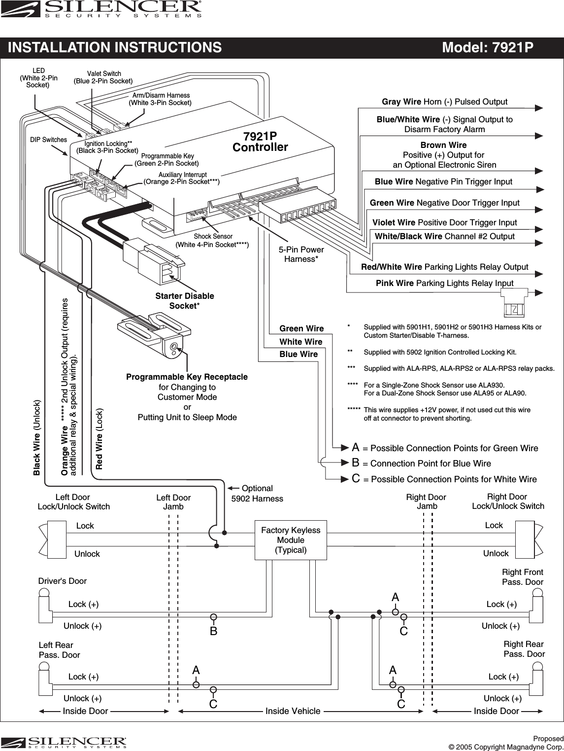 5-Pin PowerHarness*7921PControllerShock Sensor(White 4-Pin Socket****) Programmable Key Receptaclefor Changing toCustomer ModeorPutting Unit to Sleep Mode*  Supplied with 5901H1, 5901H2 or 5901H3 Harness Kits or Custom Starter/Disable T-harness.**   Supplied with 5902 Ignition Controlled Locking Kit.***  Supplied with ALA-RPS, ALA-RPS2 or ALA-RPS3 relay packs.****  For a Single-Zone Shock Sensor use ALA930. For a Dual-Zone Shock Sensor use ALA95 or ALA90.*****  This wire supplies +12V power, if not used cut this wire off at connector to prevent shorting.Pink Wire Parking Lights Relay InputRed/White Wire Parking Lights Relay OutputViolet Wire Positive Door Trigger InputWhite/Black Wire Channel #2 OutputGreen Wire Negative Door Trigger InputBlue Wire Negative Pin Trigger Input Brown Wire Positive (+) Output for an Optional Electronic SirenBlue/White Wire (-) Signal Output toDisarm Factory AlarmGray Wire Horn (-) Pulsed OutputStarter Disable Socket*Driver&apos;s DoorLockUnlockFactory KeylessModule(Typical)Left Door Lock/Unlock SwitchLockUnlockRight Door Lock/Unlock SwitchLeft DoorJambRight Door JambLock (+)Unlock (+)Lock (+)Unlock (+)Right FrontPass. DoorLeft RearPass. DoorLock (+)Unlock (+)Right RearPass. DoorLock (+)Unlock (+)BCACACAA = Possible Connection Points for Green WireB= Connection Point for Blue WireC = Possible Connection Points for White WireInside Door Inside DoorInside VehicleGreen WireWhite WireBlue WireBlack Wire (Unlock)Red Wire (Lock)Orange Wire  ***** 2nd Unlock Output (requiresadditional relay &amp; special wiring).Optional5902 HarnessAuxiliary Interrupt(Orange 2-Pin Socket***) Programmable Key(Green 2-Pin Socket) Ignition Locking**(Black 3-Pin Socket) LED(White 2-PinSocket) Valet Switch(Blue 2-Pin Socket) Arm/Disarm Harness(White 3-Pin Socket) DIP SwitchesProposed© 2005 Copyright Magnadyne Corp.INSTALLATION INSTRUCTIONS Model: 7921P 