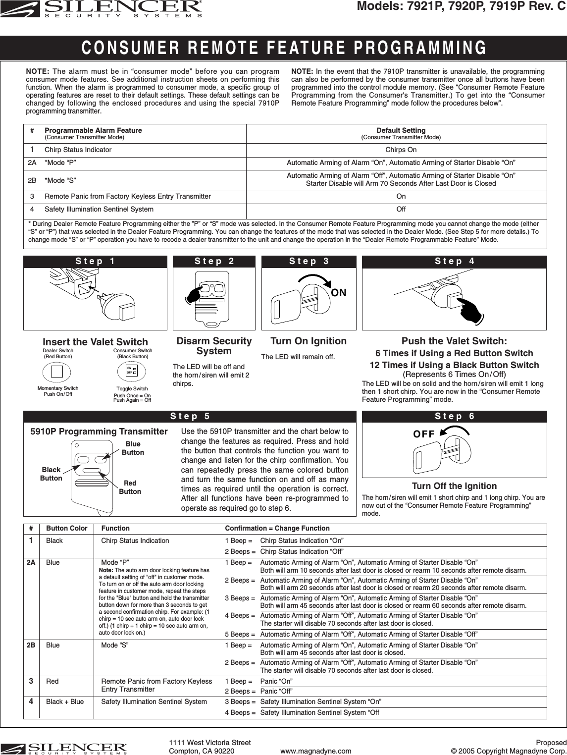 Models: 7921P, 7920P, 7919P Rev. CCONSUMER REMOTE FEATURE PROGRAMMINGOFFTurn Off the IgnitionThe horn/siren will emit 1 short chirp and 1 long chirp. You arenow out of the “Consumer Remote Feature Programming”mode.Step 6NOTE: The alarm must be in “consumer mode” before you can programconsumer mode features. See additional instruction sheets on performing thisfunction. When the alarmis programmed to consumer mode, a specific group ofoperating features are reset to their default settings. These default settings can bechanged by following the enclosed procedures and using the special 7910Pprogramming transmitter.NOTE: In the event that the 7910P transmitter is unavailable, the programmingcan also be performed by the consumer transmitter once all buttons have beenprogrammed into the control module memory. (See “Consumer Remote FeatureProgramming from the Consumer&apos;s Transmitter.) To get into the “ConsumerRemote Feature Programming” mode follow the procedures below”.#Programmable Alarm Feature Default Setting(Consumer Transmitter Mode) (Consumer Transmitter Mode)1Chirp Status Indicator Chirps On2A   *Mode “P” Automatic Arming of Alarm “On”, Automatic Arming of Starter Disable “On”2B *Mode “S” Automatic Arming of Alarm “Off”, Automatic Arming of Starter Disable “On”Starter Disable will Arm 70 Seconds After Last Door is Closed3 Remote Panic from Factory Keyless Entry Transmitter On4 Safety Illumination Sentinel System Off# Button Color Function Confirmation = Change Function1Black Chirp Status Indication 1 Beep = Chirp Status Indication “On”2 Beeps = Chirp Status Indication “Off”2A Blue Mode “P”1 Beep = Automatic Arming of Alarm “On”, Automatic Arming of Starter Disable “On”Both will arm 10 seconds after last door is closed or rearm 10 seconds after remote disarm.2 Beeps = Automatic Arming of Alarm “On”, Automatic Arming of Starter Disable “On”Both will arm 20 seconds after last door is closed or rearm 20 seconds after remote disarm.3 Beeps = Automatic Arming of Alarm “On”, Automatic Arming of Starter Disable “On”Both will arm 45 seconds after last door is closed or rearm 60 seconds after remote disarm.4 Beeps = Automatic Arming of Alarm “Off”, Automatic Arming of Starter Disable “On”The starter will disable 70 seconds after last door is closed.5 Beeps = Automatic Arming of Alarm “Off”, Automatic Arming of Starter Disable “Off”2BBlueMode “S” 1 Beep = Automatic Arming of Alarm “On”, Automatic Arming of Starter Disable “On”Both will arm 45 seconds after last door is closed.2 Beeps = Automatic Arming of Alarm “Off”, Automatic Arming of Starter Disable “On”The starter will disable 70 seconds after last door is closed.3RedRemote Panic from Factory Keyless 1 Beep = Panic “On”Entry Transmitter2 Beeps = Panic “Off”4Black + Blue Safety Illumination Sentinel System 3 Beeps = Safety Illumination Sentinel System “On”4 Beeps = Safety Illumination Sentinel System “OffBlackButtonBlueButtonRedButtonUse the 5910P transmitter and the chart below tochange the features as required. Press and holdthe button that controls the function you want tochange and listen for the chirp confirmation. Youcan repeatedly press the same colored buttonand turn the same function on and off as manytimes as required until the operation is correct.After all functions have been re-programmed tooperate as required go to step 6.5910P Programming TransmitterStep 5Step 2☛ON☛Disarm SecuritySystemThe LED will be off andthe horn/siren will emit 2chirps.Insert the Valet Switch Turn On IgnitionThe LED will remain off.Push the Valet Switch:6 Times if Using a Red Button Switch12 Times if Using a Black Button Switch(Represents 6 Times On/Off)The LED will be on solid and the horn/siren will emit 1 longthen 1 short chirp. You are now in the “Consumer RemoteFeature Programming” mode.Step 1 Step 3 Step 4ONOFFDealer Switch(Red Button)Consumer Switch(Black Button)Momentary SwitchPush On/Off Toggle SwitchPush Once = OnPush Again = Off* During Dealer Remote Feature Programming either the ”P” or “S” mode was selected. In the Consumer Remote Feature Programming mode you cannot change the mode (either“S” or “P”) that was selected in the Dealer Feature Programming. You can change the features of the mode that was selected in the Dealer Mode. (See Step 5 for more details.) Tochange mode “S” or “P” operation you have to recode a dealer transmitter to the unit and change the operation in the “Dealer Remote Programmable Feature” Mode.Note: The auto arm door locking feature hasa default setting of &quot;off&quot; in customer mode.To turn on or off the auto arm door lockingfeature in customer mode, repeat the stepsfor the &quot;Blue&quot; button and hold the transmitterbutton down for more than 3 seconds to geta second confirmation chirp. For example: (1chirp = 10 sec auto arm on, auto door lockoff.) (1 chirp + 1 chirp = 10 sec auto arm on,auto door lock on.)Proposed© 2005 Copyright Magnadyne Corp.1111 West Victoria Street Compton, CA 90220 www.magnadyne.com 