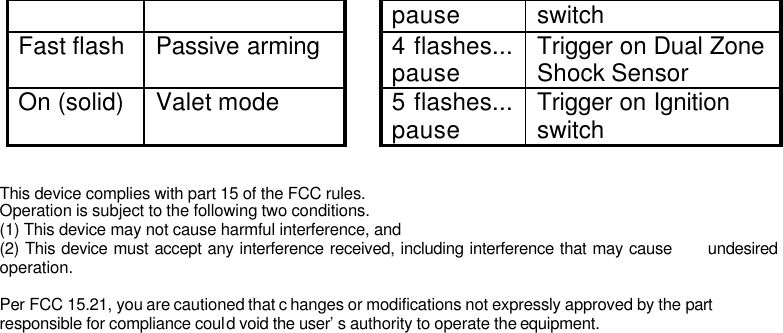 pause switch Fast flash Passive arming    4 flashes... pause Trigger on Dual Zone Shock Sensor On (solid)  Valet mode    5 flashes... pause Trigger on Ignition switch   This device complies with part 15 of the FCC rules.  Operation is subject to the following two conditions. (1) This device may not cause harmful interference, and (2) This device must accept any interference received, including interference that may cause      undesired operation.  Per FCC 15.21, you are cautioned that c hanges or modifications not expressly approved by the part responsible for compliance could void the user’s authority to operate the equipment.   