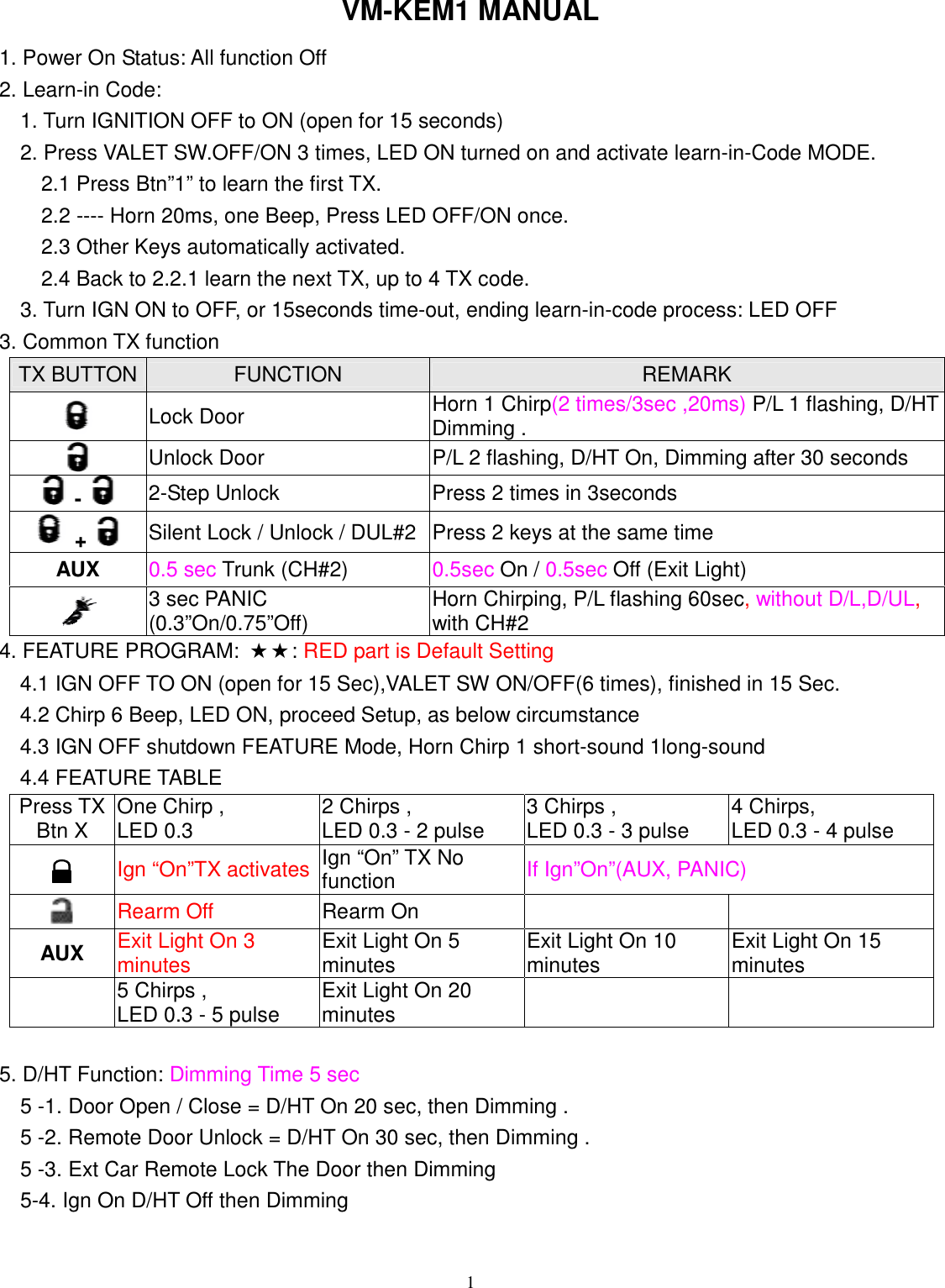 VM-KEM1 MANUAL 1. Power On Status: All function Off 2. Learn-in Code:   1. Turn IGNITION OFF to ON (open for 15 seconds) 2. Press VALET SW.OFF/ON 3 times, LED ON turned on and activate learn-in-Code MODE. 2.1 Press Btn”1” to learn the first TX. 2.2 ---- Horn 20ms, one Beep, Press LED OFF/ON once. 2.3 Other Keys automatically activated. 2.4 Back to 2.2.1 learn the next TX, up to 4 TX code. 3. Turn IGN ON to OFF, or 15seconds time-out, ending learn-in-code process: LED OFF 3. Common TX function TX BUTTON  FUNCTION  REMARK  Lock Door  Horn 1 Chirp(2 times/3sec ,20ms) P/L 1 flashing, D/HT Dimming .  Unlock Door  P/L 2 flashing, D/HT On, Dimming after 30 seconds    -    2-Step Unlock  Press 2 times in 3seconds  +   Silent Lock / Unlock / DUL#2 Press 2 keys at the same time AUX  0.5 sec Trunk (CH#2)  0.5sec On / 0.5sec Off (Exit Light)  3 sec PANIC (0.3”On/0.75”Off)  Horn Chirping, P/L flashing 60sec, without D/L,D/UL, with CH#2 4. FEATURE PROGRAM:  ★★: RED part is Default Setting 4.1 IGN OFF TO ON (open for 15 Sec),VALET SW ON/OFF(6 times), finished in 15 Sec. 4.2 Chirp 6 Beep, LED ON, proceed Setup, as below circumstance   4.3 IGN OFF shutdown FEATURE Mode, Horn Chirp 1 short-sound 1long-sound 4.4 FEATURE TABLE Press TX Btn X  One Chirp , LED 0.3  2 Chirps , LED 0.3 - 2 pulse  3 Chirps , LED 0.3 - 3 pulse  4 Chirps, LED 0.3 - 4 pulse  Ign “On”TX activates  Ign “On” TX No function  If Ign”On”(AUX, PANIC)  Rearm Off  Rearm On    AUX  Exit Light On 3 minutes  Exit Light On 5 minutes  Exit Light On 10 minutes  Exit Light On 15 minutes  5 Chirps , LED 0.3 - 5 pulse  Exit Light On 20 minutes     5. D/HT Function: Dimming Time 5 sec 5 -1. Door Open / Close = D/HT On 20 sec, then Dimming . 5 -2. Remote Door Unlock = D/HT On 30 sec, then Dimming . 5 -3. Ext Car Remote Lock The Door then Dimming   5-4. Ign On D/HT Off then Dimming   1