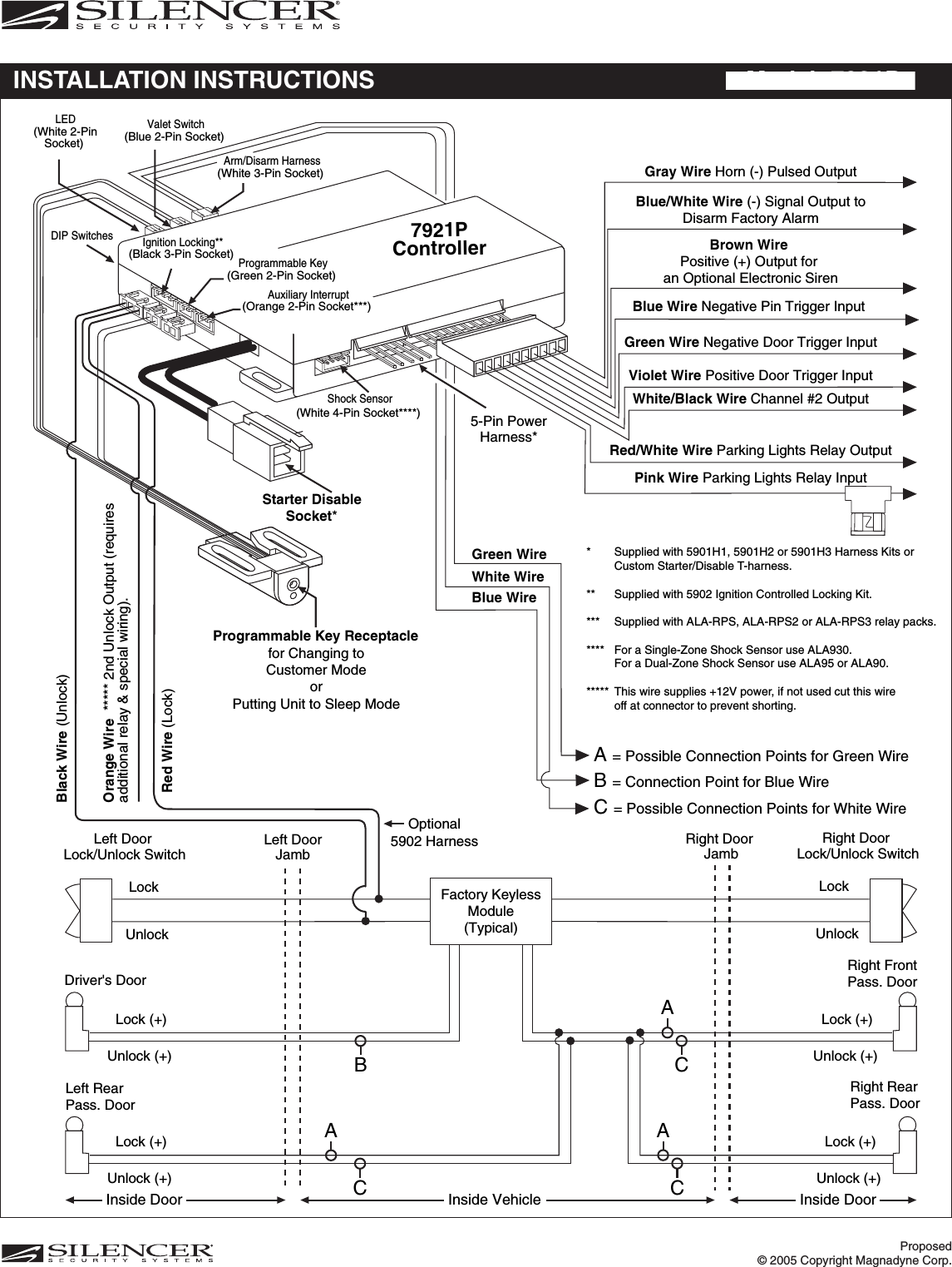 5-Pin PowerHarness*7921PControllerShock Sensor(White 4-Pin Socket****) Programmable Key Receptaclefor Changing toCustomer ModeorPutting Unit to Sleep Mode*  Supplied with 5901H1, 5901H2 or 5901H3 Harness Kits or Custom Starter/Disable T-harness.**   Supplied with 5902 Ignition Controlled Locking Kit.***  Supplied with ALA-RPS, ALA-RPS2 or ALA-RPS3 relay packs.****  For a Single-Zone Shock Sensor use ALA930. For a Dual-Zone Shock Sensor use ALA95 or ALA90.*****  This wire supplies +12V power, if not used cut this wire off at connector to prevent shorting.Pink Wire Parking Lights Relay InputRed/White Wire Parking Lights Relay OutputViolet Wire Positive Door Trigger InputWhite/Black Wire Channel #2 OutputGreen Wire Negative Door Trigger InputBlue Wire Negative Pin Trigger Input Brown Wire Positive (+) Output for an Optional Electronic SirenBlue/White Wire (-) Signal Output toDisarm Factory AlarmGray Wire Horn (-) Pulsed OutputStarter Disable Socket*Driver&apos;s DoorLockUnlockFactory KeylessModule(Typical)Left Door Lock/Unlock SwitchLockUnlockRight Door Lock/Unlock SwitchLeft DoorJambRight Door JambLock (+)Unlock (+)Lock (+)Unlock (+)Right FrontPass. DoorLeft RearPass. DoorLock (+)Unlock (+)Right RearPass. DoorLock (+)Unlock (+)BCACACAA = Possible Connection Points for Green WireB= Connection Point for Blue WireC = Possible Connection Points for White WireInside Door Inside DoorInside VehicleGreen WireWhite WireBlue WireBlack Wire (Unlock)Red Wire (Lock)Orange Wire  ***** 2nd Unlock Output (requiresadditional relay &amp; special wiring).Optional5902 HarnessAuxiliary Interrupt(Orange 2-Pin Socket***) Programmable Key(Green 2-Pin Socket) Ignition Locking**(Black 3-Pin Socket) LED(White 2-PinSocket) Valet Switch(Blue 2-Pin Socket) Arm/Disarm Harness(White 3-Pin Socket) DIP SwitchesProposed© 2005 Copyright Magnadyne Corp.INSTALLATION INSTRUCTIONS Model: 7921P 