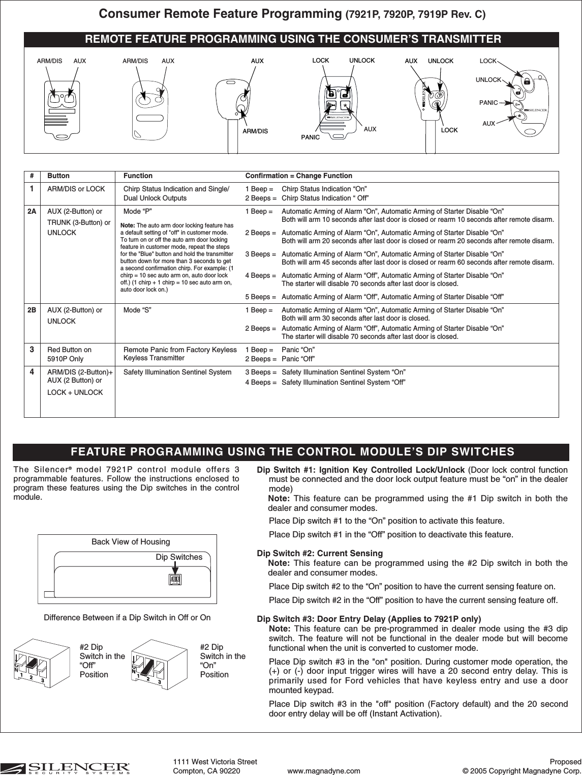 AUXARM/DIS AUXARM/DIS AUXARM/DISAUXPANICLOCK UNLOCK# Button  Function Confirmation = Change Function1ARM/DIS or LOCK Chirp Status Indication and Single/ 1 Beep = Chirp Status Indication “On”Dual Unlock Outputs 2 Beeps = Chirp Status Indication “ Off”2A AUX (2-Button) or Mode “P”1 Beep = Automatic Arming of Alarm “On”, Automatic Arming of Starter Disable “On”TRUNK (3-Button) or Both will arm 10 seconds after last door is closed or rearm 10 seconds after remote disarm.UNLOCK2 Beeps = Automatic Arming of Alarm “On”, Automatic Arming of Starter Disable “On”Both will arm 20 seconds after last door is closed or rearm 20 seconds after remote disarm.3 Beeps = Automatic Arming of Alarm “On”, Automatic Arming of Starter Disable “On”Both will arm 45 seconds after last door is closed or rearm 60 seconds after remote disarm.4 Beeps = Automatic Arming of Alarm “Off”, Automatic Arming of Starter Disable “On”The starter will disable 70 seconds after last door is closed.5 Beeps = Automatic Arming of Alarm “Off”, Automatic Arming of Starter Disable “Off”2BAUX (2-Button) orMode “S” 1 Beep = Automatic Arming of Alarm “On”, Automatic Arming of Starter Disable “On”UNLOCK Both will arm 30 seconds after last door is closed.2 Beeps = Automatic Arming of Alarm “Off”, Automatic Arming of Starter Disable “On”The starter will disable 70 seconds after last door is closed.3Red Button on  Remote Panic from Factory Keyless1 Beep = Panic “On”5910P Only Keyless Transmitter 2 Beeps = Panic “Off”4ARM/DIS (2-Button)+ Safety Illumination Sentinel System 3 Beeps = Safety Illumination Sentinel System “On”AUX (2 Button) or 4 Beeps = Safety Illumination Sentinel System “Off”LOCK + UNLOCKAUXUNLOCKLOCKPANICLOCKUNLOCKAUXNote: The auto arm door locking feature hasa default setting of &quot;off&quot; in customer mode.To turn on or off the auto arm door lockingfeature in customer mode, repeat the stepsfor the &quot;Blue&quot; button and hold the transmitterbutton down for more than 3 seconds to geta second confirmation chirp. For example: (1chirp = 10 sec auto arm on, auto door lockoff.) (1 chirp + 1 chirp = 10 sec auto arm on,auto door lock on.)REMOTE FEATURE PROGRAMMING USING THE CONSUMER’S TRANSMITTERConsumer Remote Feature Programming (7921P, 7920P, 7919P Rev. C)FEATURE PROGRAMMING USING THE CONTROL MODULE’S DIP SWITCHESThe Silencer®model 7921P control module offers 3programmable features. Follow the instructions enclosed toprogram these features using the Dip switches in the controlmodule.ON12         3ON12         3#2 DipSwitch in the“Off”Position#2 DipSwitch in the“On”PositionDifference Between if a Dip Switch in Off or OnDip Switch #1: Ignition Key Controlled Lock/Unlock (Door lock control functionmust be connected and the door lock output feature must be “on” in thedealermode) Note: This feature can be programmed using the #1 Dip switch in both thedealer and consumer modes.Place Dip switch #1 to the “On” position to activate this feature.Place Dip switch #1 in the “Off” position to deactivate this feature. Dip Switch #2: Current Sensing Note: This feature can be programmed using the #2 Dip switch in both thedealer and consumer modes.Place Dip switch #2 to the “On” position to have the current sensing feature on.Place Dip switch #2 in the “Off” position to have the current sensing feature off.Dip Switch #3: Door Entry Delay (Applies to 7921P only)Note: This feature can be pre-programmed in dealer mode using the #3 dipswitch. The feature will not be functional in the dealer mode but will becomefunctional when the unit is converted to customer mode. Place Dip switch #3 in the &quot;on&quot; position. During customer mode operation, the(+) or (-) door input trigger wires will have a 20 second entry delay. This isprimarily used for Ford vehicles that have keyless entry and use a doormounted keypad. Place Dip switch #3 in the &quot;off&quot; position (Factory default) and the 20 seconddoor entry delay will be off (Instant Activation).Back View of HousingDip SwitchesONProposed© 2005 Copyright Magnadyne Corp.1111 West Victoria Street Compton, CA 90220 www.magnadyne.com 