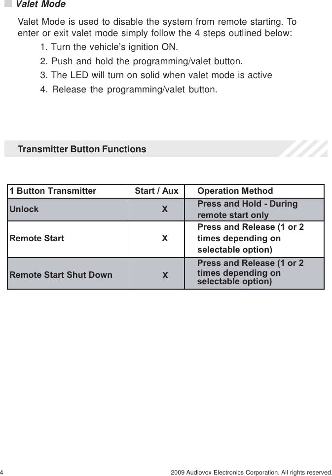 4 2009 Audiovox Electronics Corporation. All rights reserved.Transmitter Button Functions1 Button Transmitter Start / Aux Operation MethodUnlock XPress and Hold - During remote start onlyRemote Start XPress and Release (1 or 2 times depending on selectable option) Remote Start Shut Down XPress and Release (1 or 2 times depending on selectable option)  Valet ModeValet Mode is used to disable the system from remote starting. Toenter or exit valet mode simply follow the 4 steps outlined below:1. Turn the vehicle’s ignition ON.2. Push and hold the programming/valet button.3. The LED will turn on solid when valet mode is active4. Release the programming/valet button.