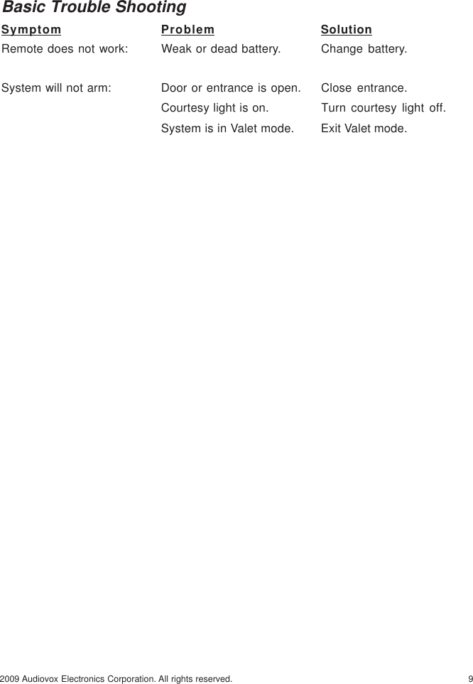 92009 Audiovox Electronics Corporation. All rights reserved.Basic Trouble ShootingSymptom Problem SolutionRemote does not work: Weak or dead battery. Change battery.System will not arm: Door or entrance is open. Close entrance.Courtesy light is on. Turn courtesy light off.System is in Valet mode. Exit Valet mode.