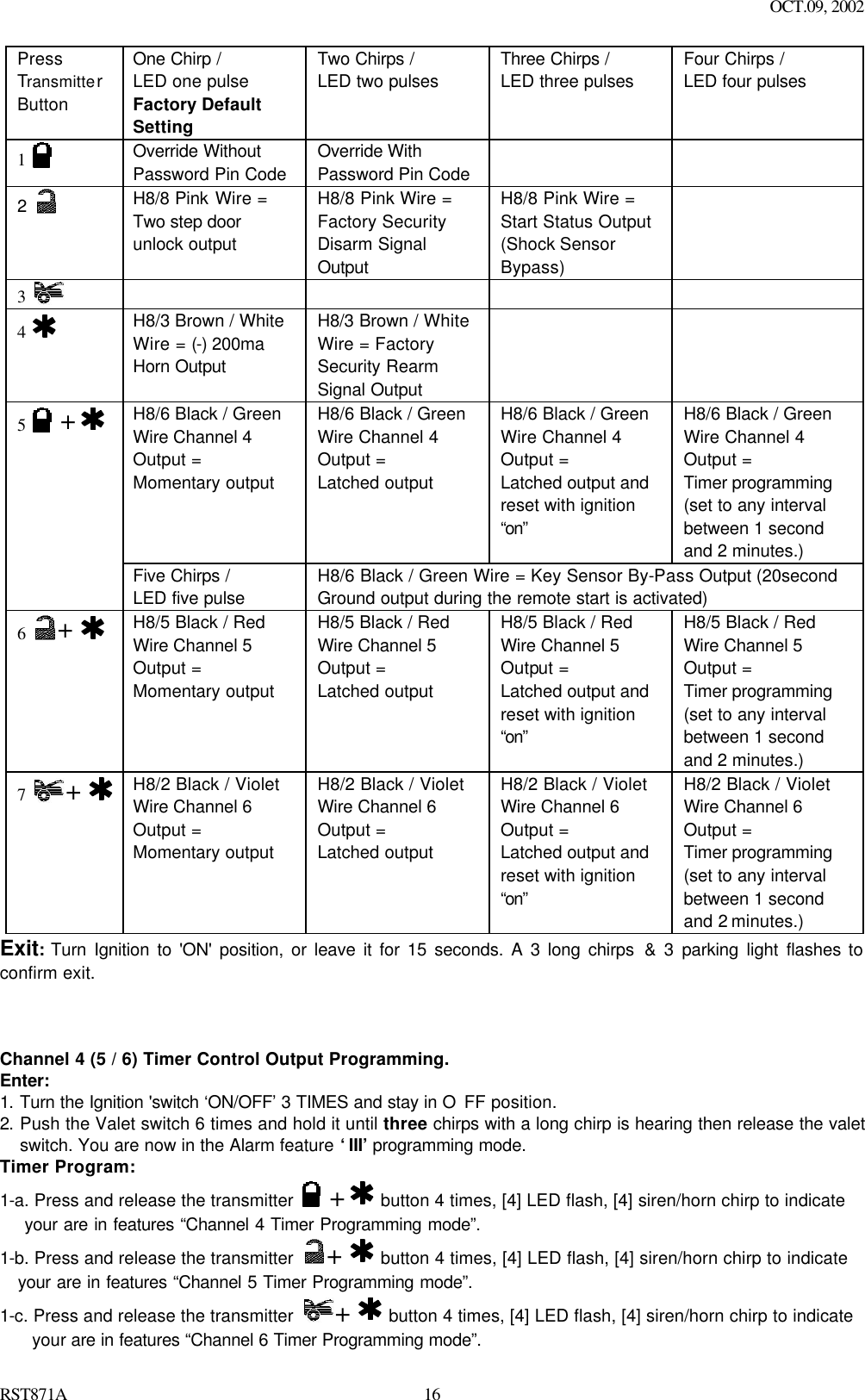 OCT.09, 2002 RST871A 16Press Transmitter Button One Chirp /  LED one pulse Factory Default Setting Two Chirps /  LED two pulses  Three Chirps /  LED three pulses  Four Chirps /  LED four pulses  1     Override Without Password Pin Code Override With Password Pin Code      2      H8/8 Pink Wire =  Two step door unlock output H8/8 Pink Wire = Factory Security Disarm Signal Output H8/8 Pink Wire = Start Status Output (Shock Sensor Bypass)    3          4     H8/3 Brown / White Wire = (-) 200ma Horn Output H8/3 Brown / White Wire = Factory Security Rearm Signal Output    H8/6 Black / Green Wire Channel 4 Output = Momentary output  H8/6 Black / Green Wire Channel 4 Output = Latched output  H8/6 Black / Green Wire Channel 4 Output = Latched output and reset with ignition “on”  H8/6 Black / Green Wire Channel 4 Output = Timer programming (set to any interval between 1 second and 2 minutes.)   5   +  Five Chirps /  LED five pulse H8/6 Black / Green Wire = Key Sensor By-Pass Output (20second Ground output during the remote start is activated) 6  +   H8/5 Black / Red Wire Channel 5 Output = Momentary output  H8/5 Black / Red Wire Channel 5 Output = Latched output  H8/5 Black / Red Wire Channel 5 Output = Latched output and reset with ignition “on”  H8/5 Black / Red Wire Channel 5 Output = Timer programming (set to any interval between 1 second and 2 minutes.)   7  +   H8/2 Black / Violet Wire Channel 6 Output = Momentary output  H8/2 Black / Violet Wire Channel 6 Output = Latched output  H8/2 Black / Violet Wire Channel 6 Output = Latched output and reset with ignition “on”  H8/2 Black / Violet Wire Channel 6 Output = Timer programming (set to any interval between 1 second and 2 minutes.)   Exit: Turn Ignition to &apos;ON&apos; position, or leave it for 15 seconds. A 3 long chirps &amp; 3 parking light flashes to confirm exit.    Channel 4 (5 / 6) Timer Control Output Programming. Enter: 1. Turn the Ignition &apos;switch ‘ON/OFF’ 3 TIMES and stay in O FF position.   2. Push the Valet switch 6 times and hold it until three chirps with a long chirp is hearing then release the valet switch. You are now in the Alarm feature ‘III’ programming mode. Timer Program: 1-a. Press and release the transmitter   +    button 4 times, [4] LED flash, [4] siren/horn chirp to indicate       your are in features “Channel 4 Timer Programming mode”.   1-b. Press and release the transmitter  +   button 4 times, [4] LED flash, [4] siren/horn chirp to indicate    your are in features “Channel 5 Timer Programming mode”.   1-c. Press and release the transmitter  +   button 4 times, [4] LED flash, [4] siren/horn chirp to indicate       your are in features “Channel 6 Timer Programming mode”.   