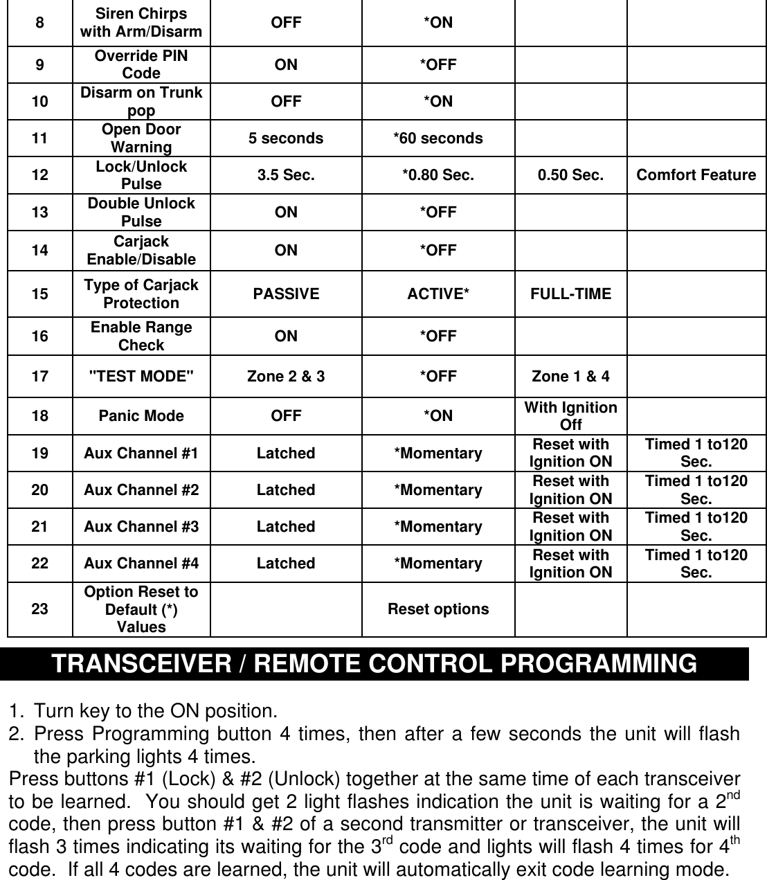 8  Siren Chirps with Arm/Disarm OFF  *ON       9  Override PIN Code  ON  *OFF       10  Disarm on Trunk pop  OFF  *ON       11  Open Door Warning  5 seconds  *60 seconds       12  Lock/Unlock Pulse  3.5 Sec.  *0.80 Sec.  0.50 Sec.  Comfort Feature13  Double Unlock Pulse  ON  *OFF       14  Carjack Enable/Disable  ON  *OFF       15  Type of Carjack Protection  PASSIVE ACTIVE* FULL-TIME   16  Enable Range Check  ON  *OFF       17  &quot;TEST MODE&quot;  Zone 2 &amp; 3  *OFF  Zone 1 &amp; 4    18 Panic Mode  OFF  *ON  With Ignition Off    19  Aux Channel #1 Latched  *Momentary  Reset with Ignition ON    Timed 1 to120 Sec. 20  Aux Channel #2 Latched  *Momentary  Reset with Ignition ON    Timed 1 to120 Sec. 21  Aux Channel #3 Latched  *Momentary  Reset with Ignition ON    Timed 1 to120 Sec. 22  Aux Channel #4 Latched  *Momentary  Reset with Ignition ON    Timed 1 to120 Sec. 23  Option Reset to Default (*) Values     Reset options        TRANSCEIVER / REMOTE CONTROL PROGRAMMING    1.  Turn key to the ON position. 2. Press Programming button 4 times, then after a few seconds the unit will flash the parking lights 4 times. Press buttons #1 (Lock) &amp; #2 (Unlock) together at the same time of each transceiver to be learned.  You should get 2 light flashes indication the unit is waiting for a 2nd code, then press button #1 &amp; #2 of a second transmitter or transceiver, the unit will flash 3 times indicating its waiting for the 3rd code and lights will flash 4 times for 4th code.  If all 4 codes are learned, the unit will automatically exit code learning mode.   