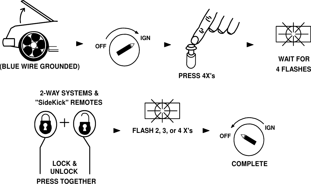 IGNOFFWAIT FOR4 FLASHESPRESS 4X&apos;sFLASH 2, 3, or 4 X&apos;s(BLUE WIRE GROUNDED)2-WAY SYSTEMS &amp;IGNOFFPRESS TOGETHERLOCK &amp;UNLOCK&quot;SideKick&quot; REMOTESCOMPLETE 