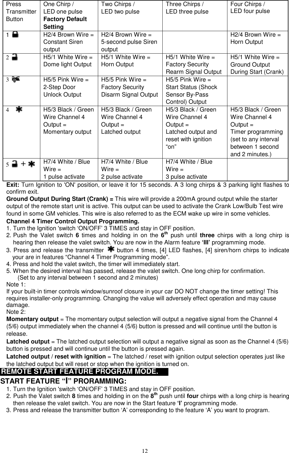  Press Transmitter Button One Chirp /   LED one pulse Factory Default Setting Two Chirps / LED two pulse  Three Chirps / LED three pulse  Four Chirps / LED four pulse  1   H2/4 Brown Wire = Constant Siren output  H2/4 Brown Wire =   5-second pulse Siren output    H2/4 Brown Wire = Horn Output 2   H5/1 White Wire =   Dome light Output   H5/1 White Wire =   Horn Output   H5/1 White Wire =   Factory Security Rearm Signal Output   H5/1 White Wire =   Ground Output During Start (Crank)3   H5/5 Pink Wire =   2-Step Door Unlock Output H5/5 Pink Wire = Factory Security Disarm Signal OutputH5/5 Pink Wire =   Start Status (Shock Sensor By-Pass Control) Output  4    H5/3 Black / Green Wire Channel 4 Output = Momentary output   H5/3 Black / Green Wire Channel 4 Output = Latched output   H5/3 Black / Green Wire Channel 4 Output = Latched output and reset with ignition “on” H5/3 Black / Green Wire Channel 4 Output = Timer programming (set to any interval between 1 second and 2 minutes.)   5   +  H7/4 White / Blue Wire =   1 pulse activate   H7/4 White / Blue Wire =   2 pulse activate   H7/4 White / Blue Wire =   3 pulse activate  Exit: Turn Ignition to &apos;ON&apos; position, or leave it for 15 seconds. A 3 long chirps &amp; 3 parking light flashes to confirm exit. Ground Output During Start (Crank) = This wire will provide a 200mA ground output while the starter output of the remote start unit is active. This output can be used to activate the Crank Low/Bulb Test wire found in some GM vehicles. This wire is also referred to as the ECM wake up wire in some vehicles. Channel 4 Timer Control Output Programming. 1. Turn the Ignition &apos;switch ‘ON/OFF’ 3 TIMES and stay in OFF position.   2. Push the Valet switch 6 times and holding in on the 6th push until three  chirps with a long chirp is hearing then release the valet switch. You are now in the Alarm feature ‘III’ programming mode. 3. Press and release the transmitter  button 4 times, [4] LED flashes, [4] siren/horn chirps to indicate your are in features “Channel 4 Timer Programming mode”.   4. Press and hold the valet switch, the timer will immediately start. 5. When the desired interval has passed, release the valet switch. One long chirp for confirmation.   (Set to any interval between 1 second and 2 minutes)   Note 1: If your built-in timer controls window/sunroof closure in your car DO NOT change the timer setting! This requires installer-only programming. Changing the value will adversely effect operation and may cause damage. Note 2: Momentary output = The momentary output selection will output a negative signal from the Channel 4 (5/6) output immediately when the channel 4 (5/6) button is pressed and will continue until the button is release. Latched output = The latched output selection will output a negative signal as soon as the Channel 4 (5/6) button is pressed and will continue until the button is pressed again. Latched output / reset with ignition = The latched / reset with ignition output selection operates just like the latched output but will reset or stop when the ignition is turned on. REMOTE START FEATURE PROGRAM MODE.   START FEATURE “I” PRORAMMING:   1. Turn the Ignition &apos;switch ‘ON/OFF’ 3 TIMES and stay in OFF position.   2. Push the Valet switch 8 times and holding in on the 8th push until four chirps with a long chirp is hearing then release the valet switch. You are now in the Start feature ‘I’ programming mode. 3. Press and release the transmitter button ‘A’ corresponding to the feature ‘A’ you want to program.    12