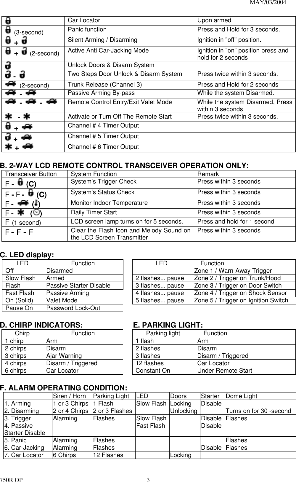                                                                               MAY/03/2004 750R OP    3   Car Locator    Upon armed    (3-second)   Panic function  Press and Hold for 3 seconds.  +    Silent Arming / Disarming  Ignition in &quot;off&quot; position.  +  (2-second)  Active Anti Car-Jacking Mode    Ignition in &quot;on&quot; position press and hold for 2 seconds  Unlock Doors &amp; Disarm System    -   Two Steps Door Unlock &amp; Disarm System  Press twice within 3 seconds.  (2-second)  Trunk Release (Channel 3)  Press and Hold for 2 seconds    -    Passive Arming By-pass  While the system Disarmed.  -    -   Remote Control Entry/Exit Valet Mode  While the system Disarmed, Press within 3 seconds   -    Activate or Turn Off The Remote Start    Press twice within 3 seconds.  +    Channel # 4 Timer Output      +    Channel # 5 Timer Output      +    Channel # 6 Timer Output      B. 2-WAY LCD REMOTE CONTROL TRANSCEIVER OPERATION ONLY: Transceiver Button  System Function  Remark F -  (C) System’s Trigger Check    Press within 3 seconds F - F -  (C) System’s Status Check  Press within 3 seconds   F -   ( ) Monitor Indoor Temperature  Press within 3 seconds F -    ( ) Daily Timer Start    Press within 3 seconds F (1 second) LCD screen lamp turns on for 5 seconds.    Press and hold for 1 second F - F - F Clear the Flash Icon and Melody Sound on the LCD Screen Transmitter  Press within 3 seconds  C. LED display: LED Function  LED Function Off  Disarmed      Zone 1 / Warn-Away Trigger   Slow Flash  Armed    2 flashes... pause  Zone 2 / Trigger on Trunk/Hood   Flash  Passive Starter Disable    3 flashes... pause  Zone 3 / Trigger on Door Switch Fast Flash  Passive Arming    4 flashes... pause  Zone 4 / Trigger on Shock Sensor On (Solid)    Valet Mode    5 flashes... pause  Zone 5 / Trigger on Ignition Switch Pause On  Password Lock-Out    D. CHIRP INDICATORS:      E. PARKING LIGHT: Chirp Function  Parking light Function 1 chirp  Arm    1 flash  Arm 2 chirps  Disarm    2 flashes  Disarm 3 chirps  Ajar Warning    3 flashes  Disarm / Triggered 4 chirps  Disarm / Triggered    12 flashes  Car Locator 6 chirps  Car Locator    Constant On  Under Remote Start  F. ALARM OPERATING CONDITION:   Siren / Horn  Parking Light  LED  Doors  Starter  Dome Light   1. Arming  1 or 3 Chirps  1 Flash  Slow Flash Locking  Disable  2. Disarming  2 or 4 Chirps  2 or 3 Flashes   Unlocking   Turns on for 30 -second3. Trigger  Alarming  Flashes  Slow Flash   Disable Flashes 4. Passive Starter Disable     Fast Flash  Disable  5. Panic  Alarming  Flashes        Flashes 6. Car-Jacking  Alarming  Flashes      Disable Flashes   7. Car Locator  6 Chirps  12 Flashes    Locking     