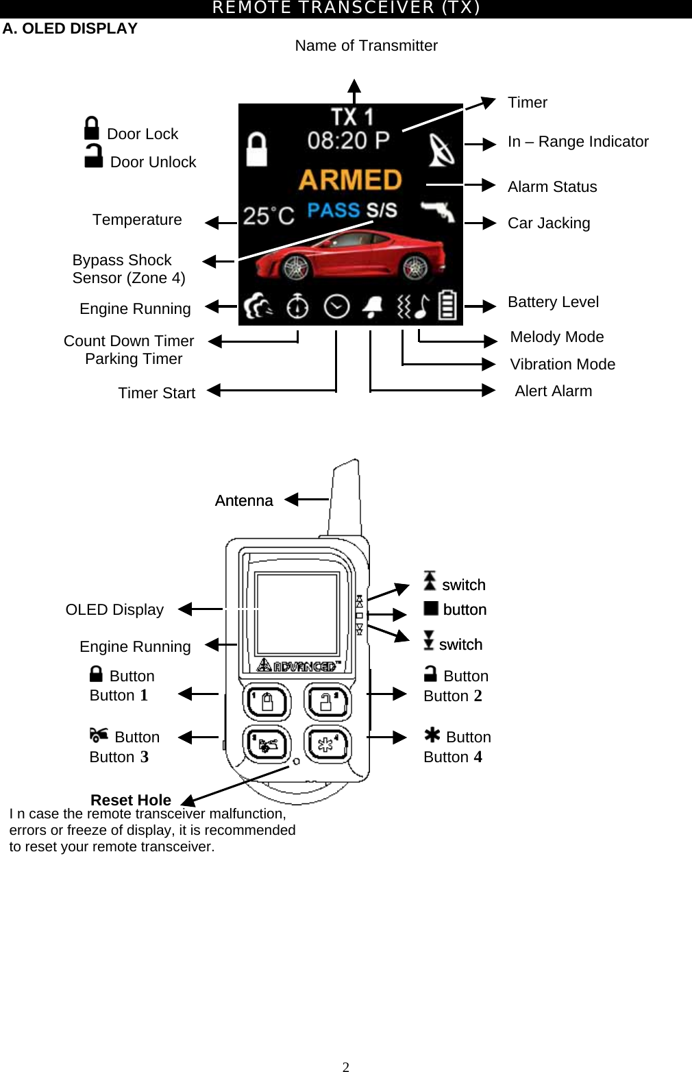             2REMOTE TRANSCEIVER (TX) A. OLED DISPLAY               I n case the remote transceiver malfunction,   errors or freeze of display, it is recommended   to reset your remote transceiver.                        switch OLED Display Engine Running Name of Transmitter switch buttonAntenna switch  Button  Button 1  Button Button 3  Button Button 2  Button Button 4  switch buttonAntennaReset HoleBattery Level Car Jacking In – Range Indicator  Door Lock  Door Unlock Alarm Status Temperature Engine Running Melody Mode Timer Start  Alert Alarm Count Down Timer Parking Timer Timer Vibration Mode Bypass Shock   Sensor (Zone 4) 