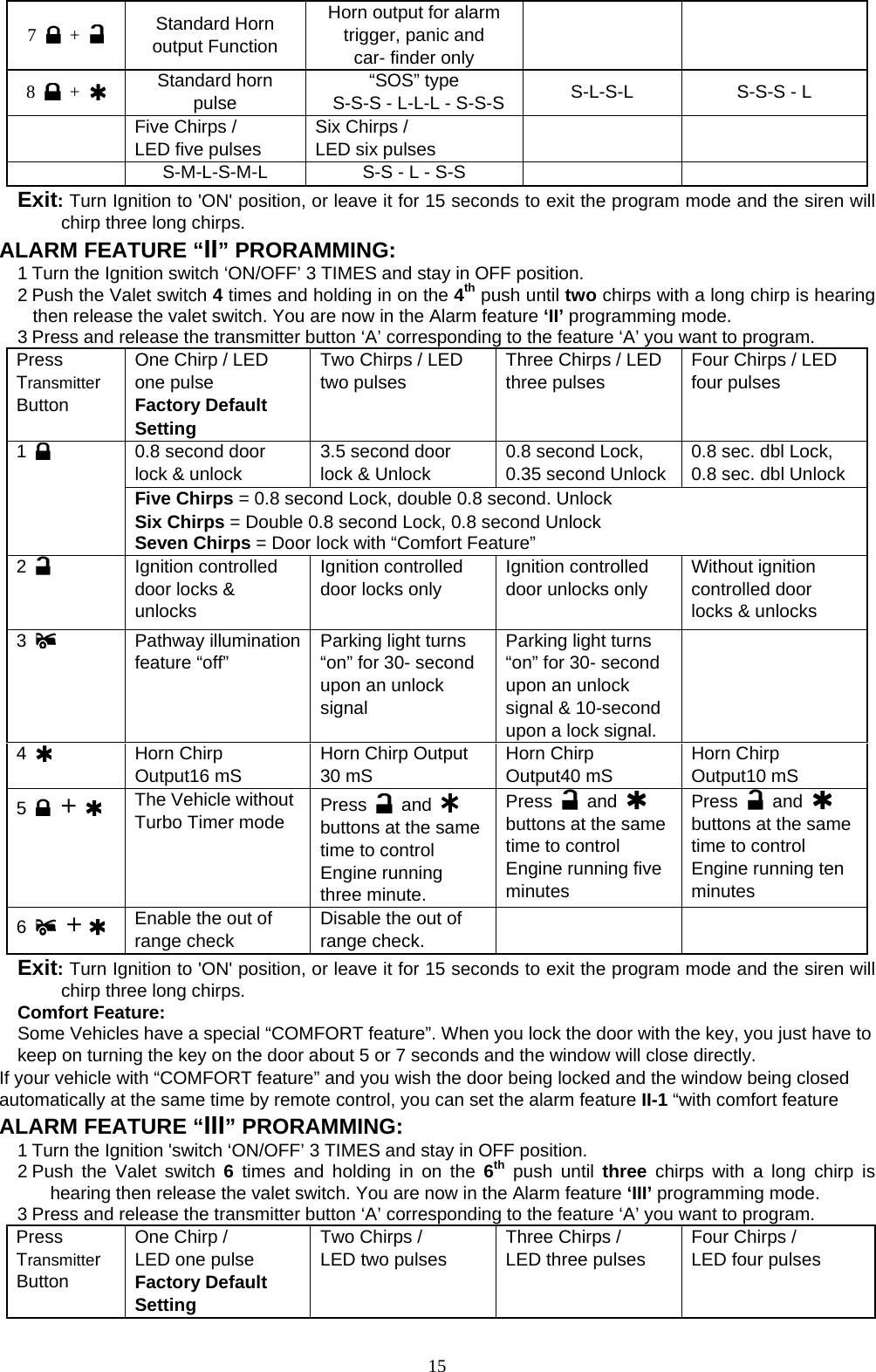   7   +   Standard Horn output Function Horn output for alarm trigger, panic and     car- finder only   8   +   Standard horn pulse “SOS” type   S-S-S - L-L-L - S-S-S  S-L-S-L  S-S-S - L  Five Chirps / LED five pulses Six Chirps / LED six pulses     S-M-L-S-M-L  S-S - L - S-S       Exit: Turn Ignition to &apos;ON&apos; position, or leave it for 15 seconds to exit the program mode and the siren will chirp three long chirps. ALARM FEATURE “II” PRORAMMING:   1 Turn the Ignition switch ‘ON/OFF’ 3 TIMES and stay in OFF position.   2 Push the Valet switch 4 times and holding in on the 4th push until two chirps with a long chirp is hearing then release the valet switch. You are now in the Alarm feature ‘II’ programming mode. 3 Press and release the transmitter button ‘A’ corresponding to the feature ‘A’ you want to program.   Press Transmitter Button One Chirp / LED one pulse Factory Default Setting Two Chirps / LED two pulses  Three Chirps / LED three pulses  Four Chirps / LED four pulses  0.8 second door lock &amp; unlock 3.5 second door lock &amp; Unlock 0.8 second Lock,   0.35 second Unlock 0.8 sec. dbl Lock,   0.8 sec. dbl Unlock 1   Five Chirps = 0.8 second Lock, double 0.8 second. Unlock Six Chirps = Double 0.8 second Lock, 0.8 second Unlock Seven Chirps = Door lock with “Comfort Feature” 2  Ignition controlled door locks &amp; unlocks Ignition controlled door locks only Ignition controlled door unlocks only   Without ignition controlled door locks &amp; unlocks   3   Pathway illumination  feature “off” Parking light turns “on” for 30- second upon an unlock signal  Parking light turns “on” for 30- second upon an unlock signal &amp; 10-second upon a lock signal.  4   Horn Chirp Output16 mS Horn Chirp Output 30 mS Horn Chirp Output40 mS Horn Chirp Output10 mS 5   +   The Vehicle without Turbo Timer mode  Press   and   buttons at the same time to control Engine running three minute.   Press   and   buttons at the same time to control Engine running five minutes Press   and   buttons at the same time to control Engine running ten minutes  6   +    Enable the out of range check Disable the out of range check.   Exit: Turn Ignition to &apos;ON&apos; position, or leave it for 15 seconds to exit the program mode and the siren will chirp three long chirps. Comfort Feature: Some Vehicles have a special “COMFORT feature”. When you lock the door with the key, you just have to keep on turning the key on the door about 5 or 7 seconds and the window will close directly.   If your vehicle with “COMFORT feature” and you wish the door being locked and the window being closed automatically at the same time by remote control, you can set the alarm feature II-1 “with comfort feature ALARM FEATURE “III” PRORAMMING:   1 Turn the Ignition &apos;switch ‘ON/OFF’ 3 TIMES and stay in OFF position.   2 Push the Valet switch 6 times and holding in on the 6th push until three  chirps with a long chirp is hearing then release the valet switch. You are now in the Alarm feature ‘III’ programming mode. 3 Press and release the transmitter button ‘A’ corresponding to the feature ‘A’ you want to program.   Press Transmitter Button One Chirp /   LED one pulse Factory Default Setting Two Chirps /   LED two pulses  Three Chirps /   LED three pulses  Four Chirps /   LED four pulses   15