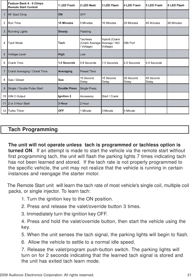 212009 Audiovox Electronics Corporation. All rights reserved.Tach ProgrammingThe unit will not operate unless  tach is programmed or tachless option isturned ON.  If an attempt is made to start the vehicle via the remote start withoutfirst programming tach, the unit will flash the parking lights 7 times indicating tachhas not been learned and stored.  If the tach rate is not properly programmed tothe specific vehicle, the unit may not realize that the vehicle is running in certaininstances and reengage the starter motor.The Remote Start unit  will learn the tach rate of most vehicle&apos;s single coil, multiple coilpacks, or single injector. To learn tach:1. Turn the ignition key to the ON position.2. Press and release the valet/override button 3 times.3. Immediately turn the ignition key OFF.4. Press and hold the valet/override button, then start the vehicle using thekey.5. When the unit senses the tach signal, the parking lights will begin to flash.6.  Allow the vehicle to settle to a normal idle speed.7. Release the valet/program push-button switch. The parking lights willturn on for 2 seconds indicating that the learned tach signal is stored andthe unit has exited tach learn mode.