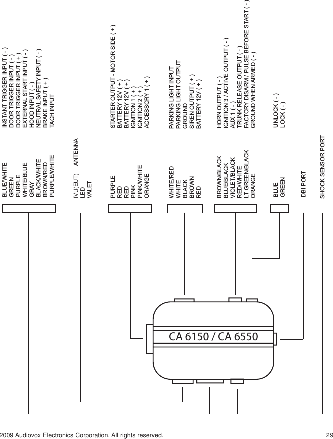 292009 Audiovox Electronics Corporation. All rights reserved.BLUE    UNLOCK ( - )GREEN    LOCK ( - ) PURPLE    STARTER OUTPUT - MOTOR SIDE ( + )RED    BATTERY 12V ( + )RED    BATTERY 12V ( + )PINK    IGNITION 1 ( + )PINK/WHITE   IGNITION 2 ( + )ORANGE    ACCESSORY 1 ( + )WHITE/RED    PARKING LIGHT INPUTWHITE    PARKING LIGHT OUTPUTBLACK   GROUNDBROWN    SIREN OUTPUT ( + )RED    BATTERY 12V ( + )BROWN/BLACK  HORN OUTPUT ( - )BLUE/BLACK  IGNITION 3 / ACTIVE OUTPUT ( - )VIOLET/BLACK  AUX 1 ( - )RED/WHITE    TRUNK RELEASE OUTPUT ( - )LT GREEN/BLACK  FACTORY DISARM / PULSE BEFORE START ( - )ORANGE    GROUND WHEN ARMED ( - )DBI PORTIVU(EUT)     ANTENNALEDVALETSHOCK SENSOR PORTBLUE/WHITE   INSTANT TRIGGER INPUT ( - )GREEN    DOOR TRIGGER INPUT ( - )PURPLE    DOOR TRIGGER INPUT ( + )WHITE/BLUE   EXTERNAL START INPUT ( - )GRAY    HOOD INPUT ( - )BLACK/WHITE  NEUTRAL SAFETY INPUT ( - )BROWN/RED  BRAKE INPUT ( + )PURPLE/WHITE TACH INPUTCA 6150 / CA 6550